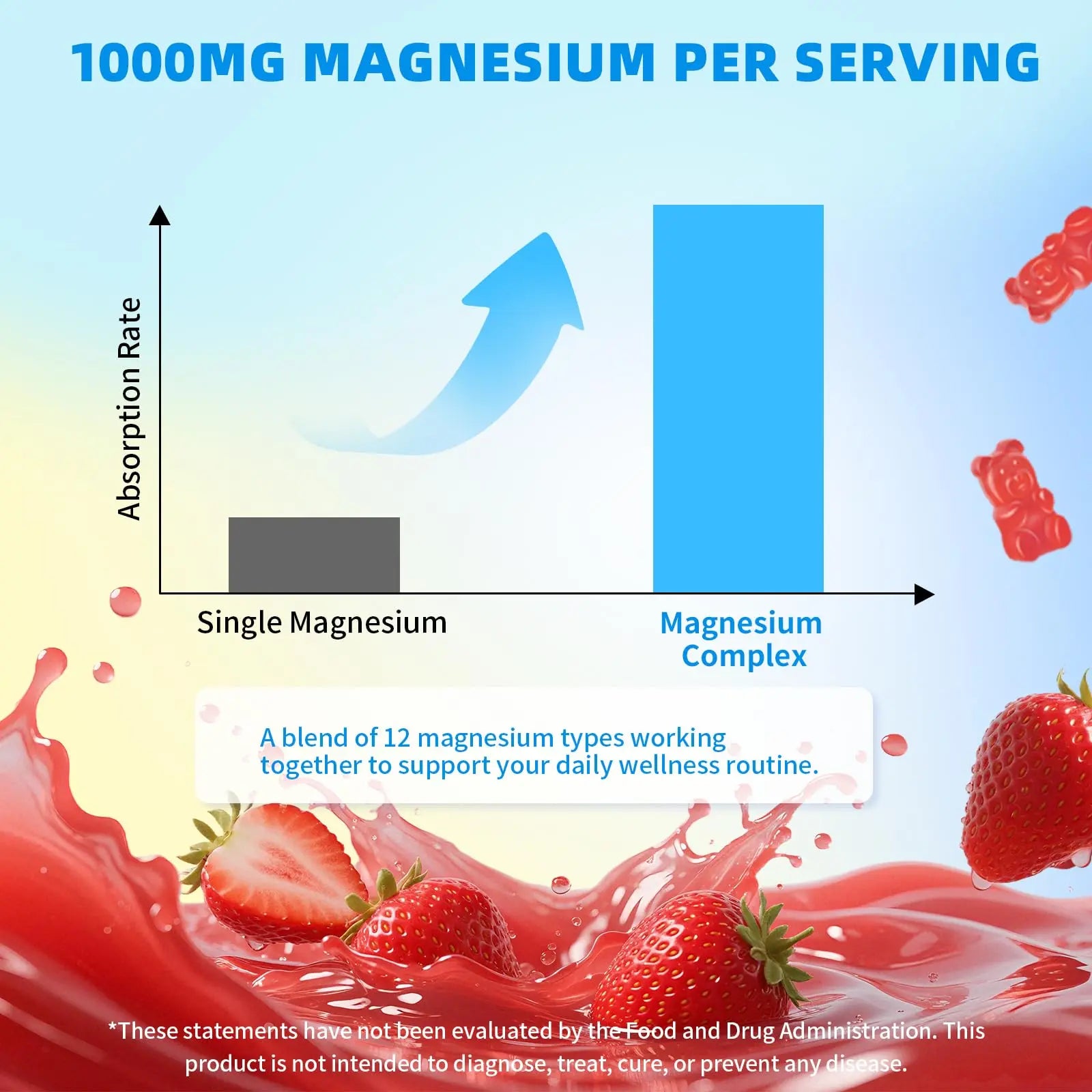 Magnesium Complex Gummies 1000mg | 12-in-1 Magnesium Complex Supplement with Glycinate, Citrate, Malate & Taurate Supports Muscle Function, Bone Health, Rest & Relaxation – Strawberry Flavor, 60 Count Mchokuunz supplements