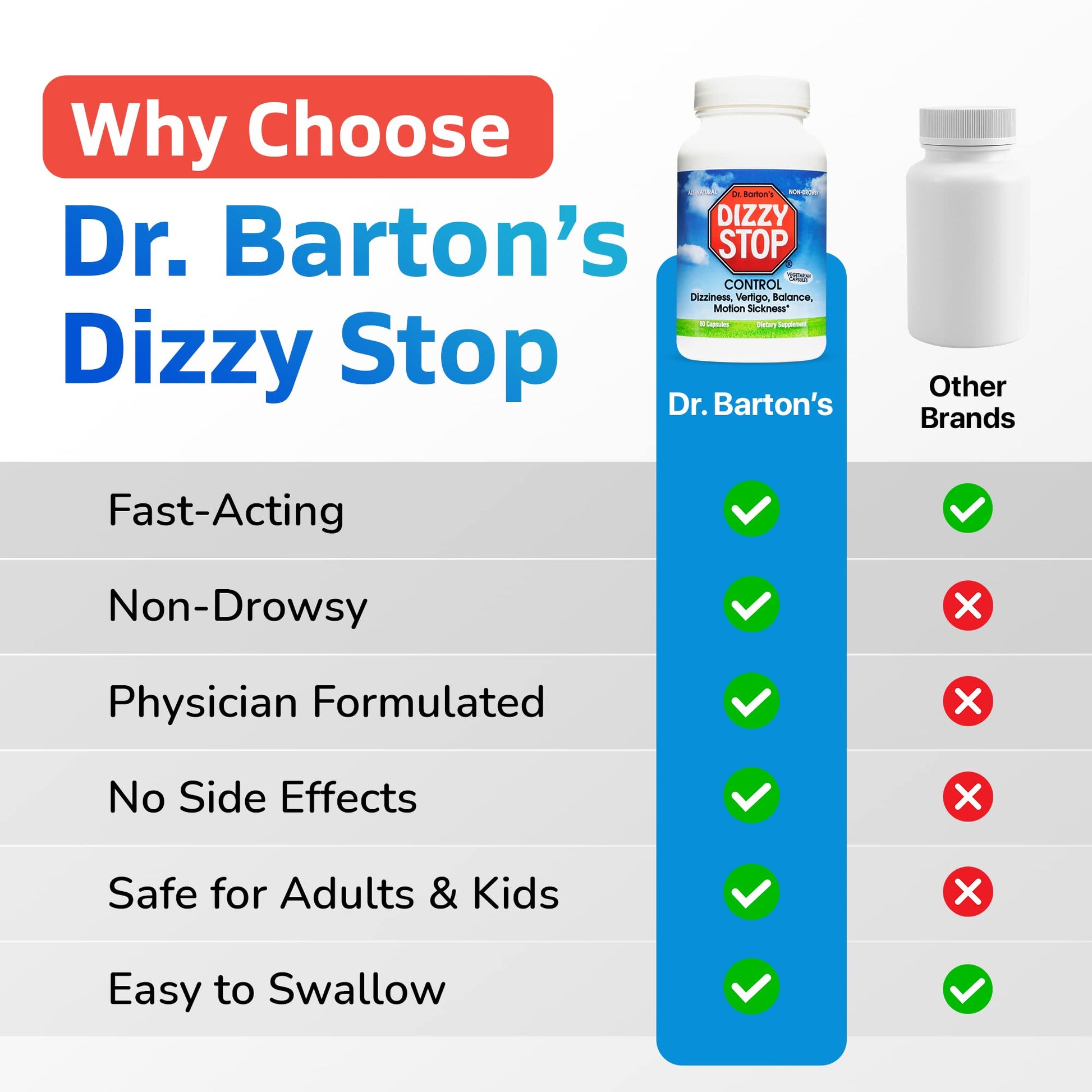 Dizzy Stop Dr. Barton’s All-Natural Vertigo Comfort, Inner Ear Balance Supp Dizzy StopAu supplements