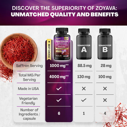 Zoyava Sea Moss 16-in-1 and Saffron 6-in-1 Bundle ZoyavaUS supplements