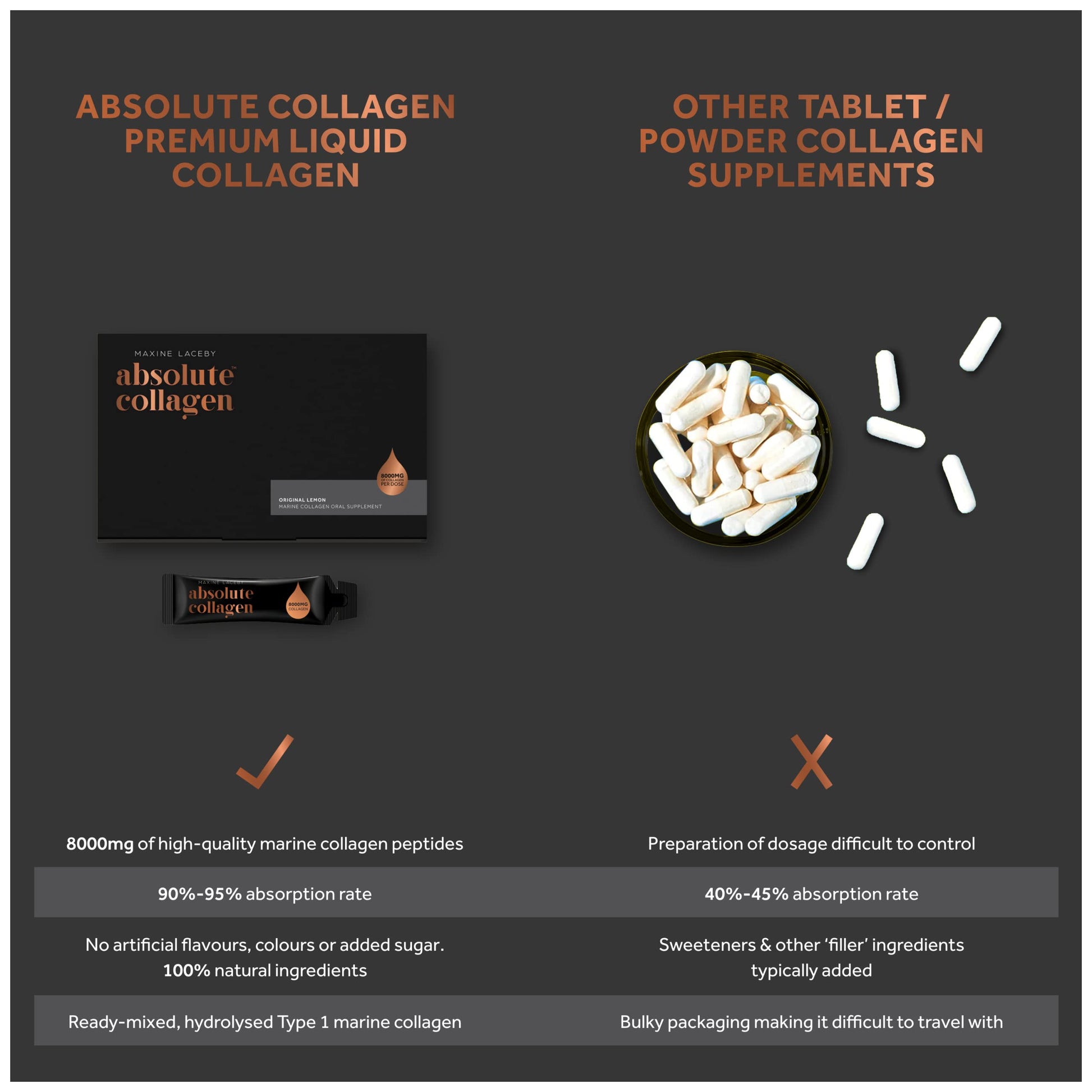 Absolute Collagen Marine Liquid Collagen Supplement for Men - Higher Absorption Than Tablets - 14 x 8000 mg Absolute CollagenAu supplements