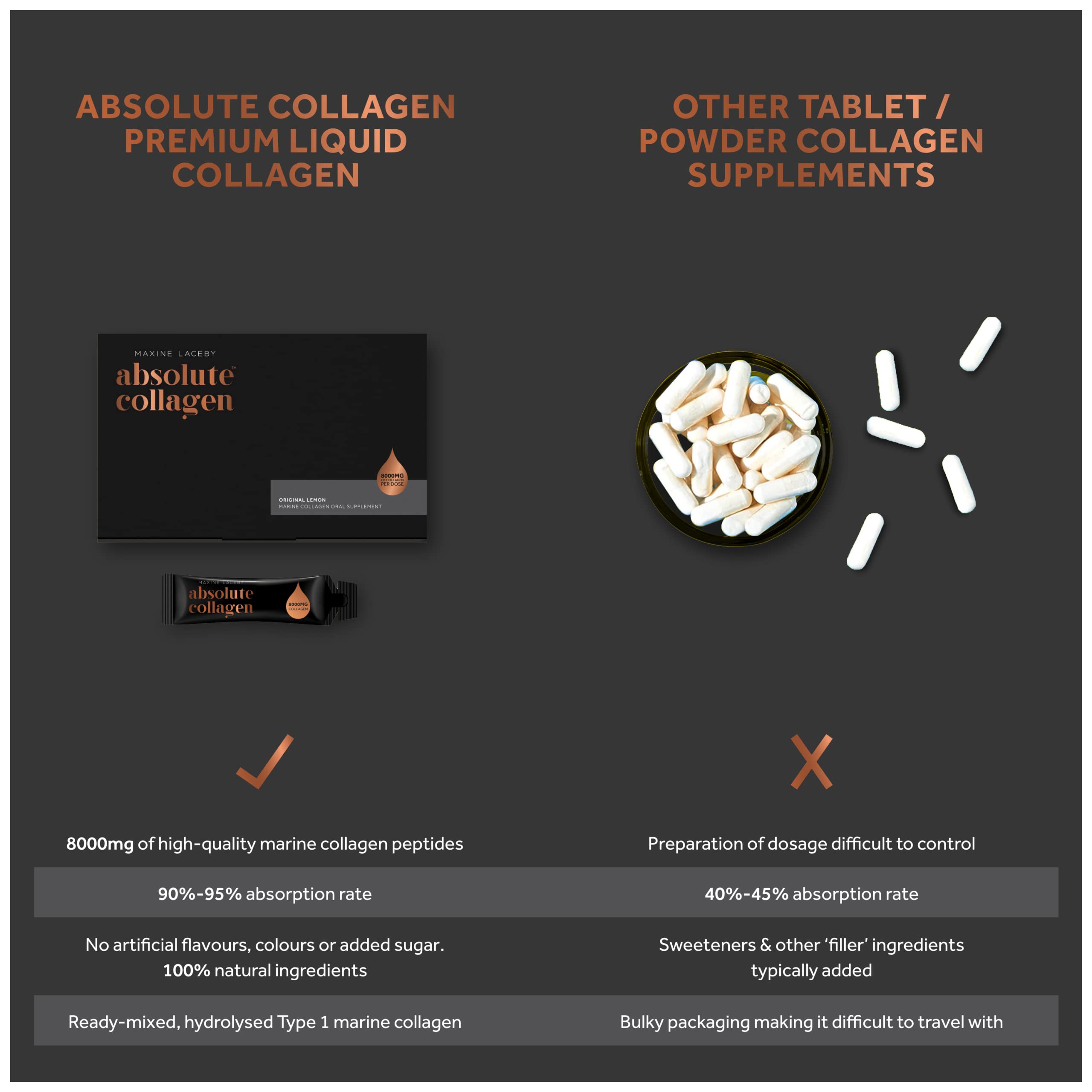 Absolute Collagen Marine Liquid Collagen Supplement for Men - Higher Absorption Than Tablets - 14 x 8000 mg Absolute CollagenAu supplements