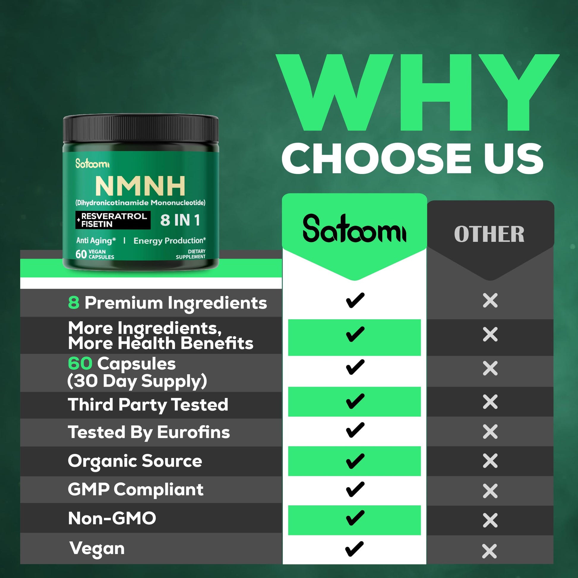 Satoomi 8in1 NMNH - NMN Supplement Alternative - NAD Supplement to Support NAD Levels Added Fisetin, Resveratrol, Quercetin, Turmeric, Berberine, Vitamin D3 & C - 60 Count for 30 Days SatoomiAu supplements