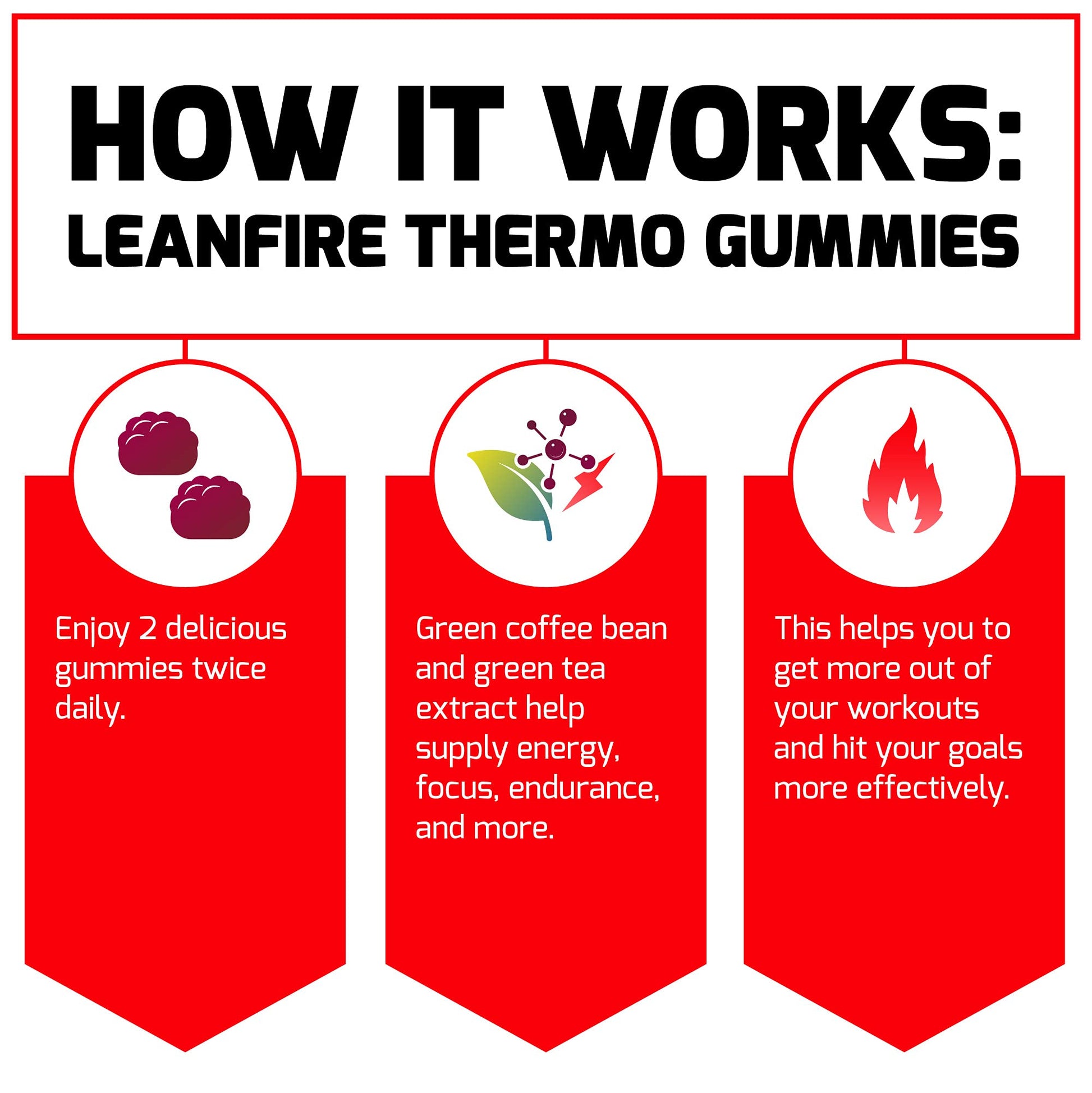 Force Factor LeanFire Thermo Gummies with B12 Vitamins, Caffeine, & Green Coffee Bean Force FactorAu supplements