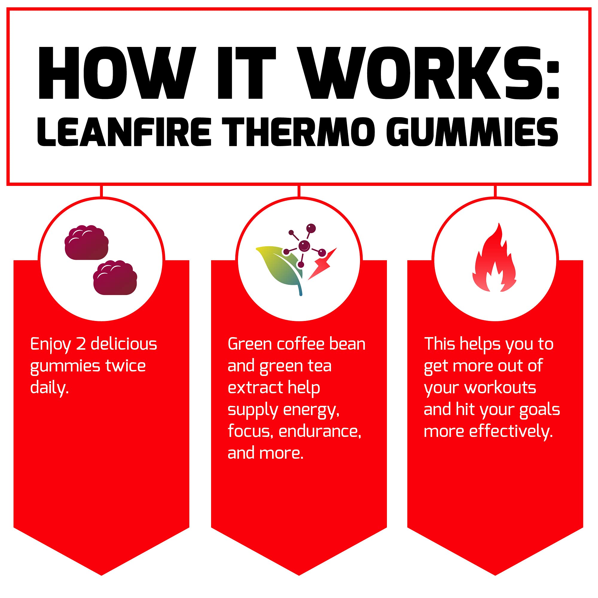 Force Factor LeanFire Thermo Gummies with B12 Vitamins, Caffeine, & Green Coffee Bean Force FactorAu supplements
