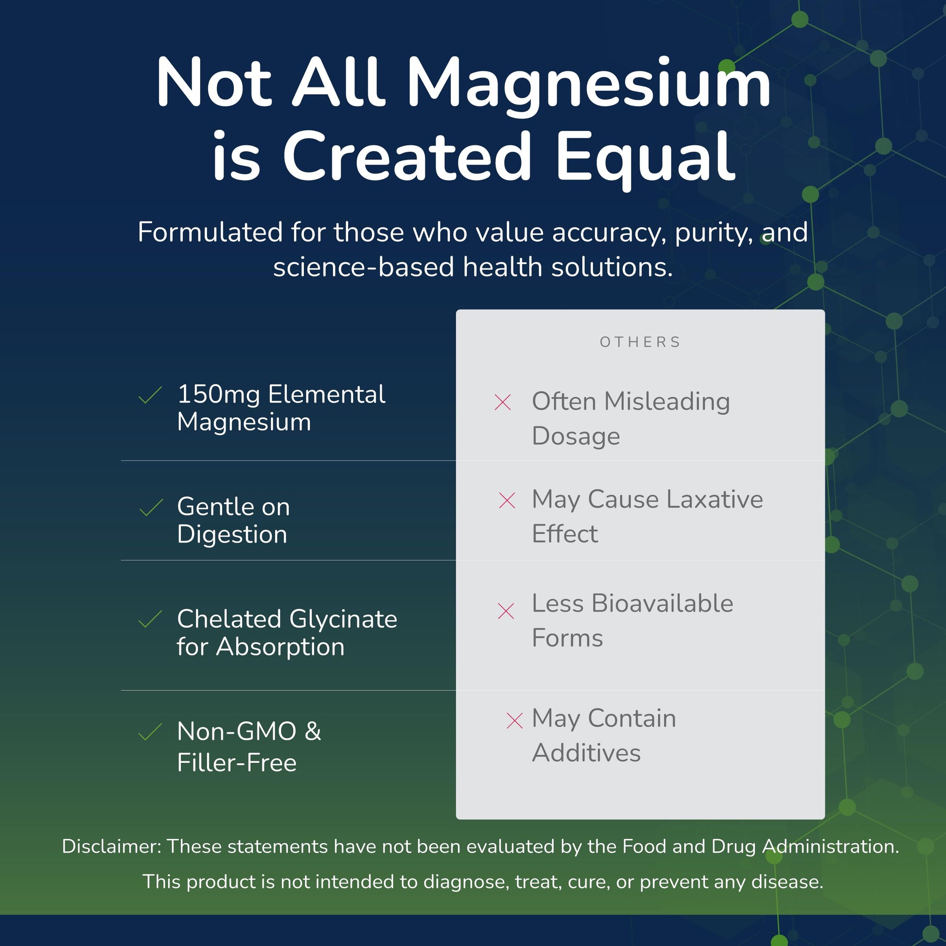 Scientific Health Solutions Magnesium Glycinate 150 mg – High‑Absorption Magnesium for Heart, Bone & Muscle Health – Supports Leg Cramps & Cardiovascular Function – Gentle on Stomach, Vegan, 60 Count Scientific Health SolutionsAu supplements