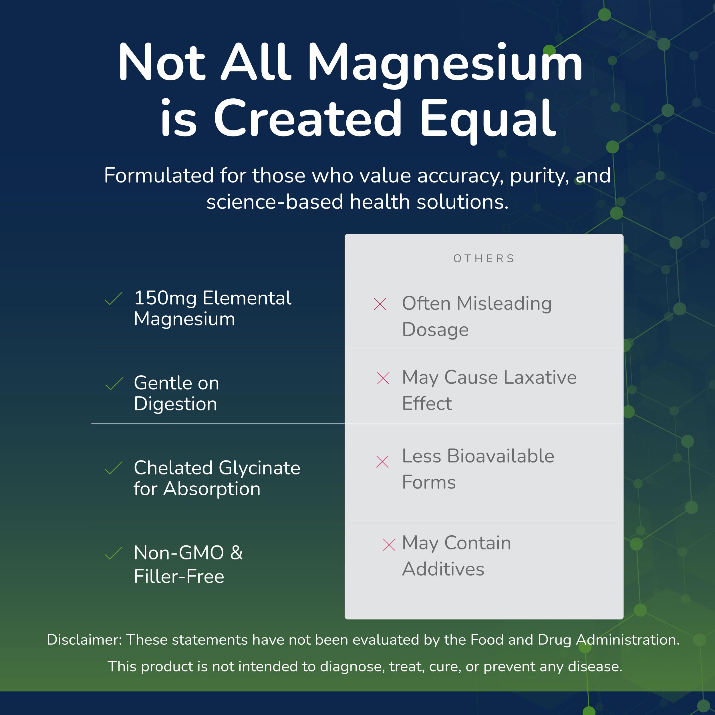 Scientific Health Solutions Magnesium Glycinate 150 mg – High‑Absorption Magnesium for Heart, Bone & Muscle Health – Supports Leg Cramps & Cardiovascular Function – Gentle on Stomach, Vegan, 60 Count Scientific Health SolutionsAu supplements