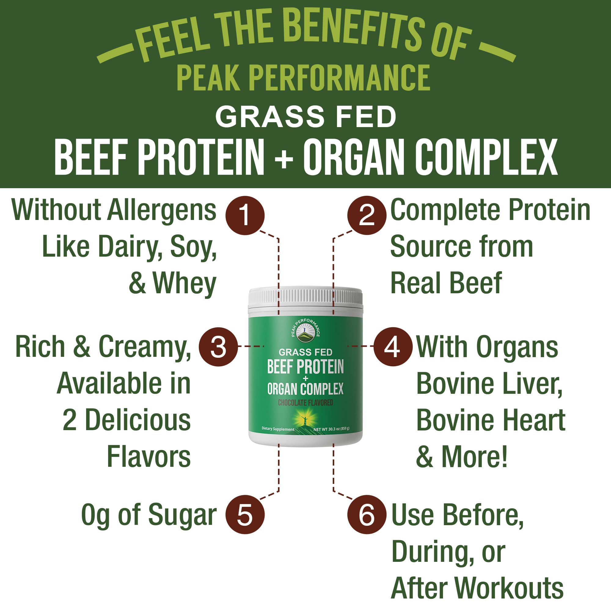 Grass Fed Beef Protein Powder + Organ Complex. Lactose Free Great Tasting Beef Protein Isolate. Animal Based Non Dairy No Whey Paleo Carnivore Supplement for Muscle Building. Chocolate Flavor Peak PerformanceAu supplements