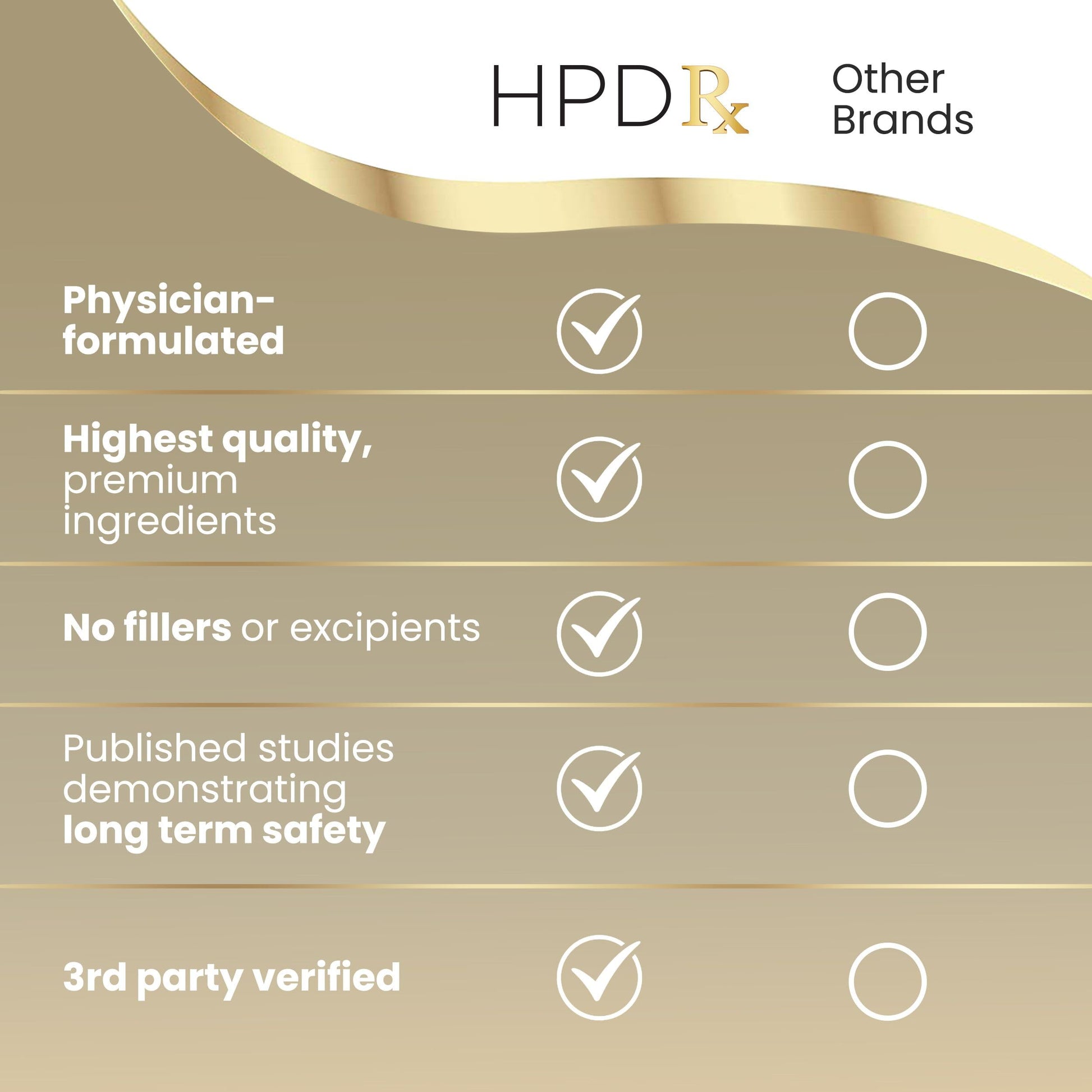 HPD Rx PAPCLEAR Physician Formulated | All Natural HPV Immune Support Supplement HPD RxUS supplements