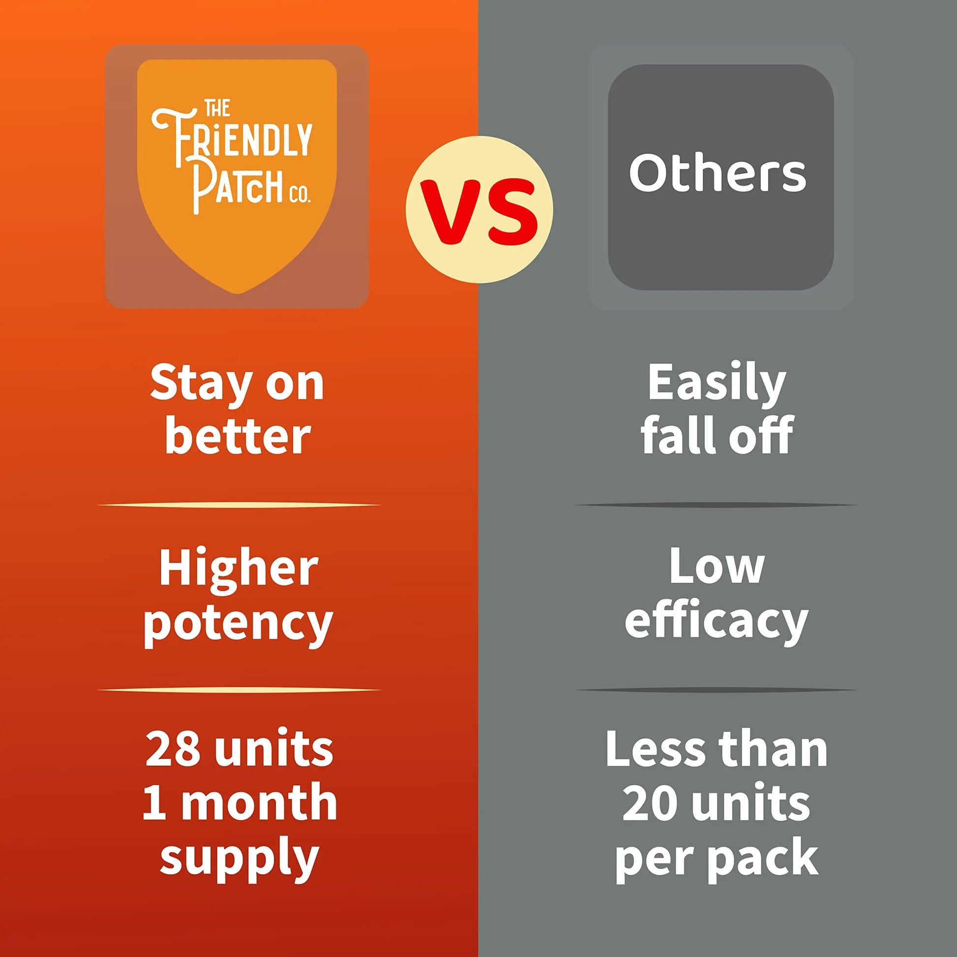 The Friendly Patch Shield Immunity Support Patch | Wearable Immune Boosters for Adults with Vitamin D3, C and Zinc The Friendly Patch CO.Au supplements
