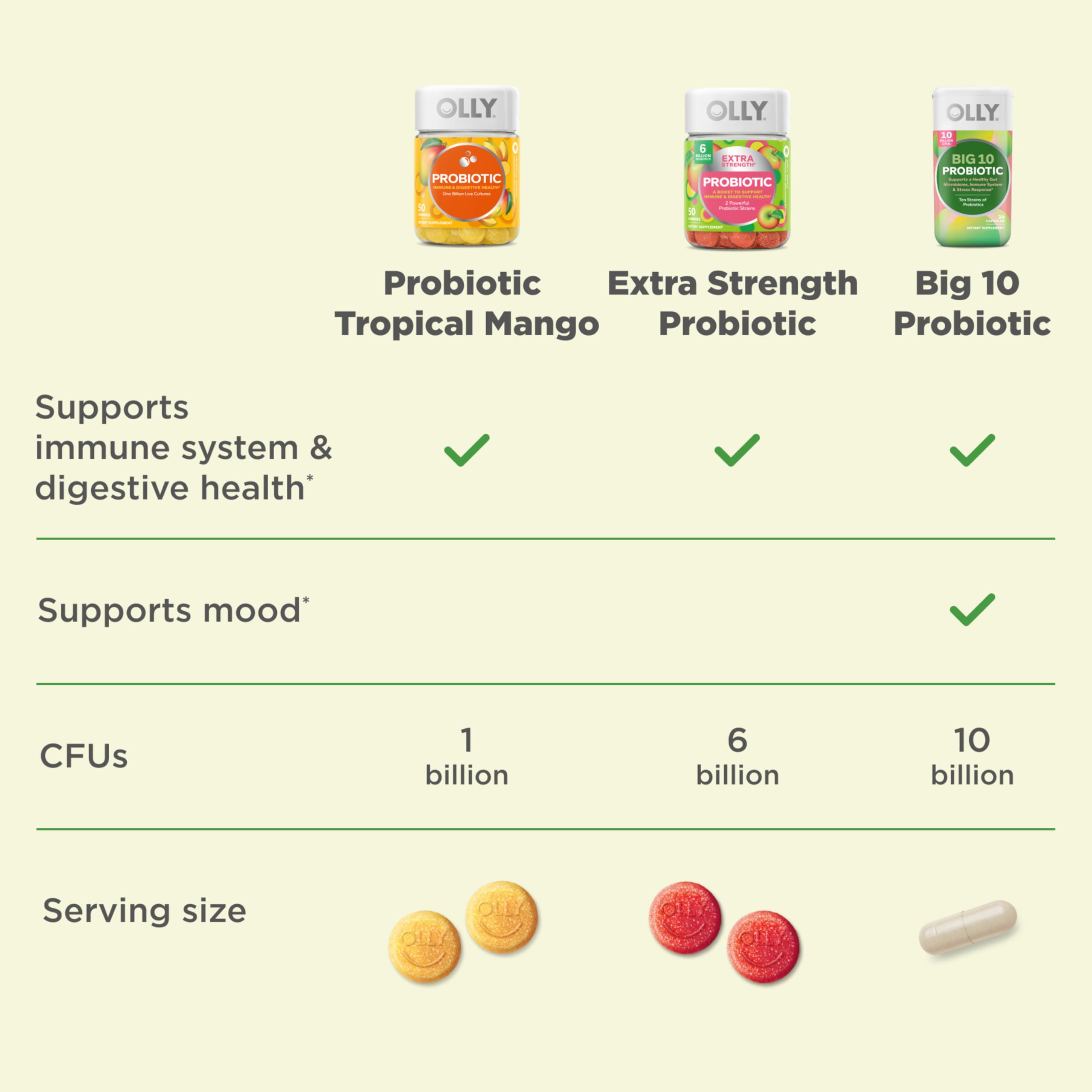 OLLY Big 10 Probiotic, Supports a Healthy Gut Microbiome,* 10 Billion CFUs, 30 Day Supply - 30 Count OLLYAu supplements
