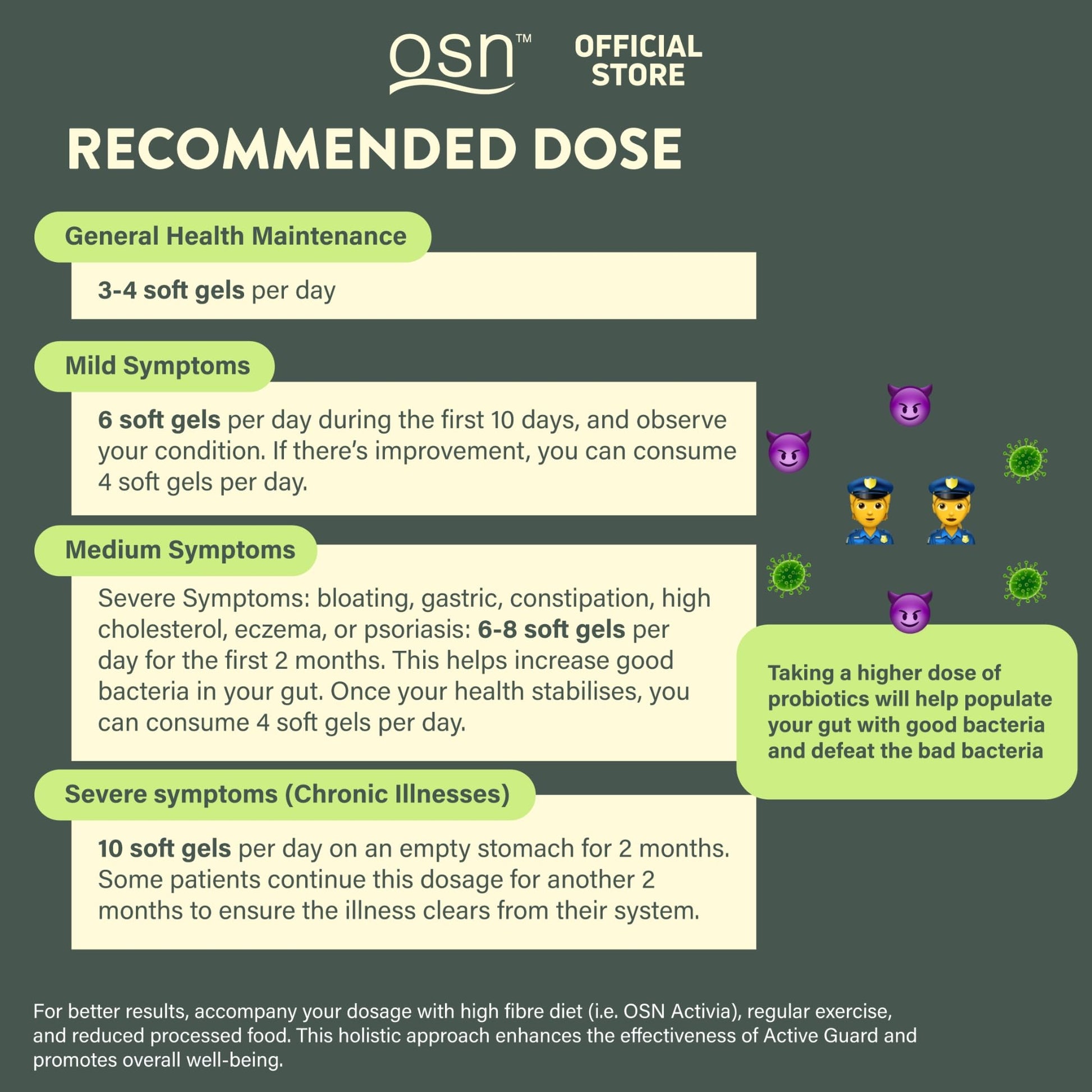 OSN Probiotics for Women Men ActiveGuard 3 Year Japanese Fermented Synbiotic - 17 Strains Prebiotics Postbiotics - Gut Health Digestive Enzymes - 60 Shelf Stable Softgels OSNAu supplements