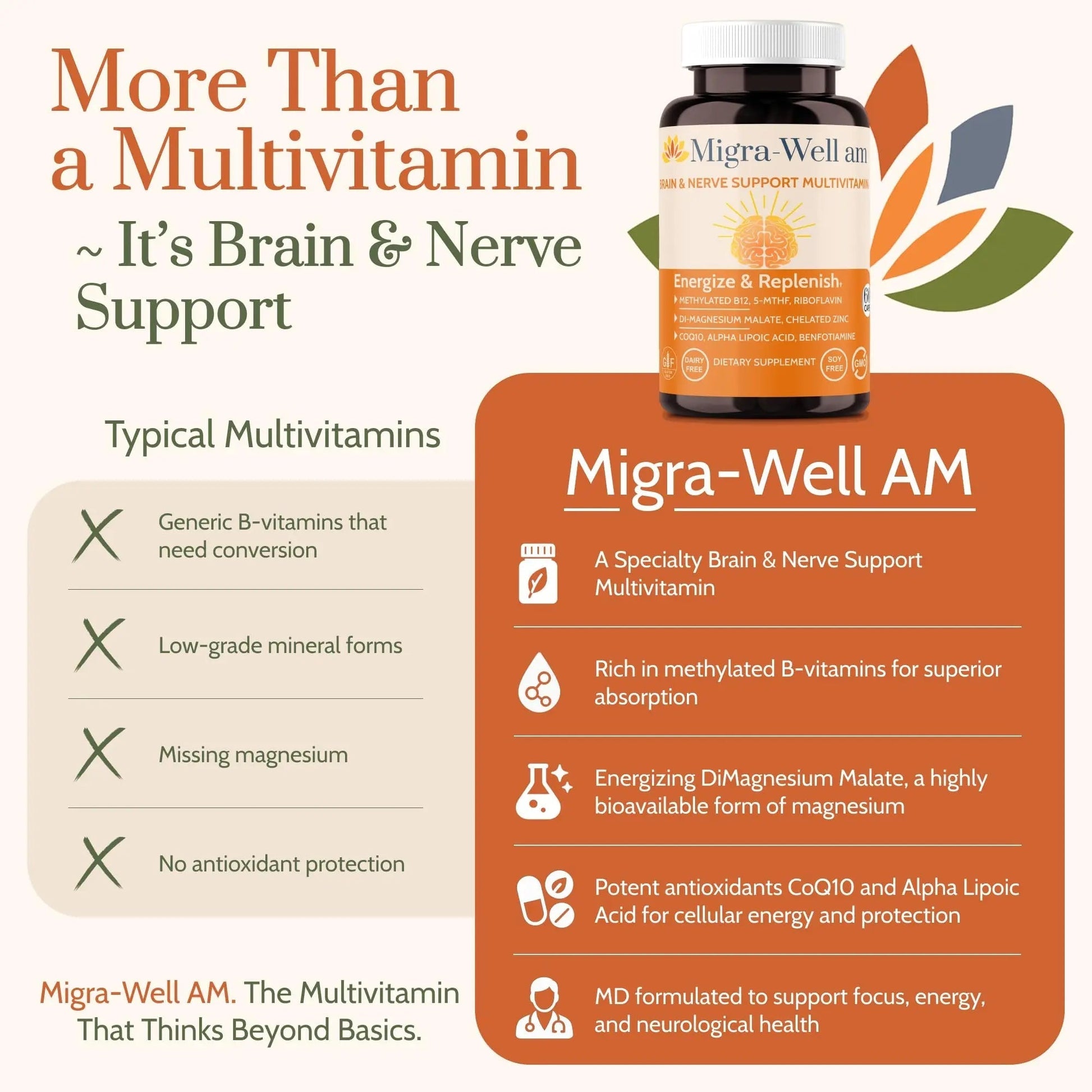 Wellkasa Migra-Well AM: Energizing Daily Methylated Multivitamin with Bioavailable Minerals & Antioxidants Supporting Brain WellkasaAu supplements