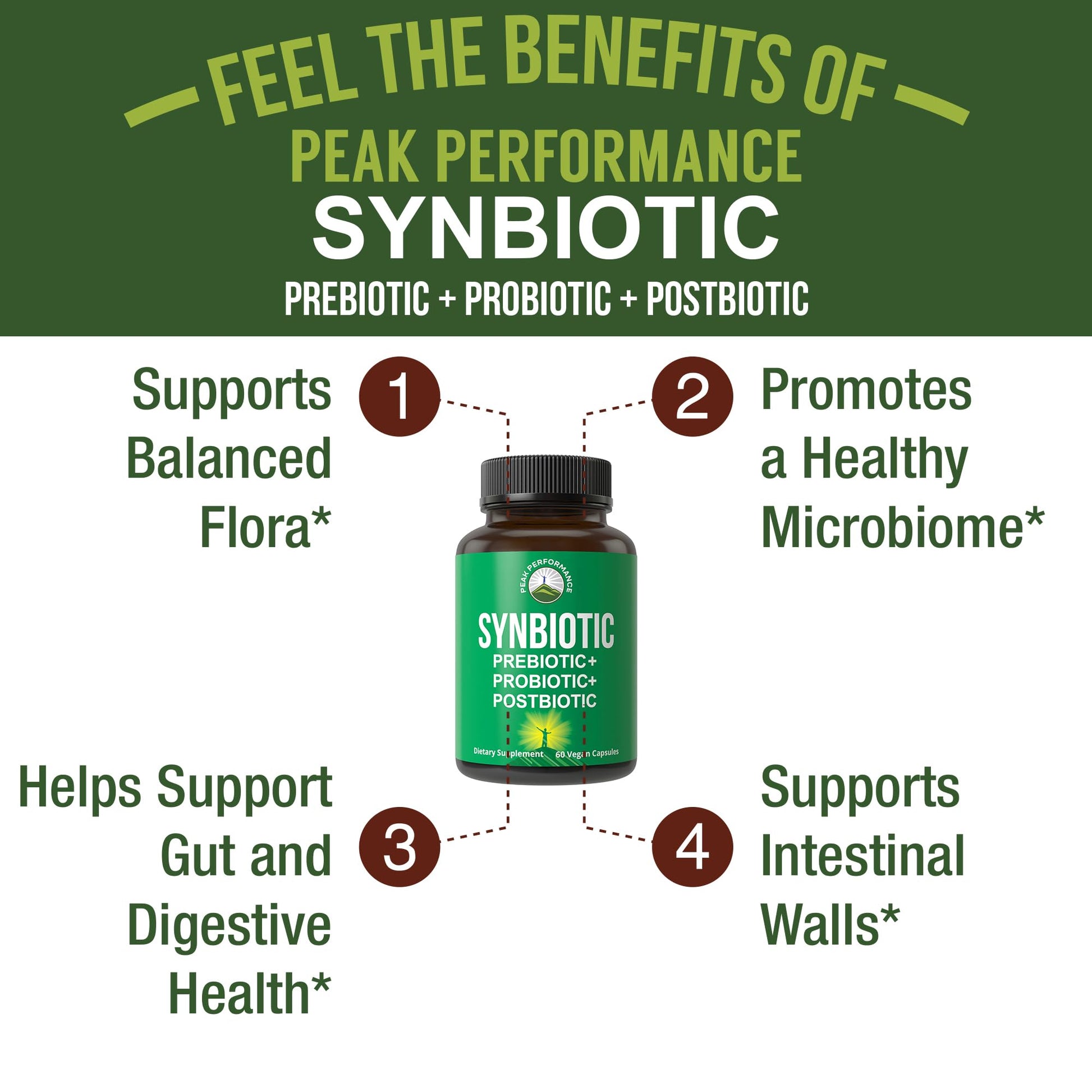 Synbiotic = Prebiotic + Probiotic + Postbiotic 3-in-1 Supplement with Clinically Tested Ingredients. Pre and Probiotics Plus Important Tributyrin Postbiotics for Gut. Vegan Capsules for Women + Men Peak PerformanceAu supplements
