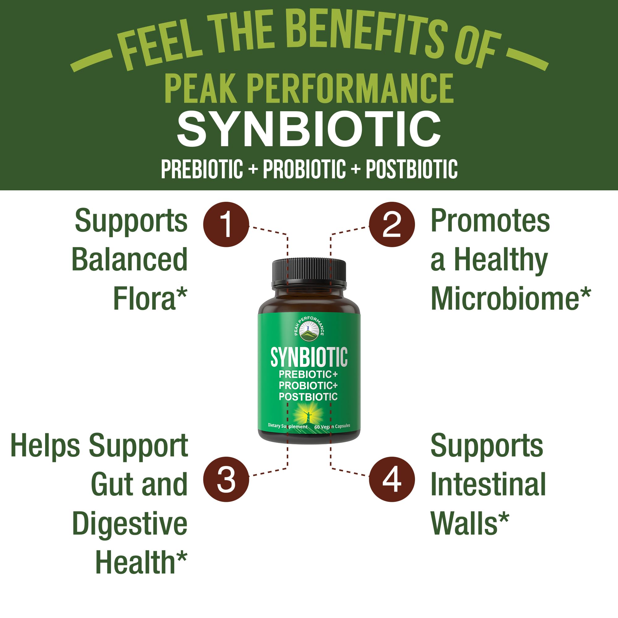 Synbiotic = Prebiotic + Probiotic + Postbiotic 3-in-1 Supplement with Clinically Tested Ingredients. Pre and Probiotics Plus Important Tributyrin Postbiotics for Gut. Vegan Capsules for Women + Men Peak PerformanceAu supplements