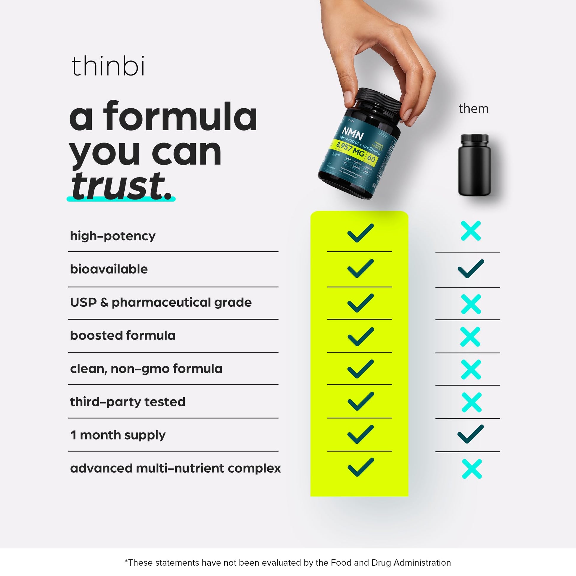 NMN Supplement 8957mg with Real NAD+ Not Just a Booster | Urolithin A, Resveratrol, CoQ10, Alpha Lipoic Acid, Green Tea Extract | Cellular Longevity & Energy Support for Men & Women ThinbiAu supplements