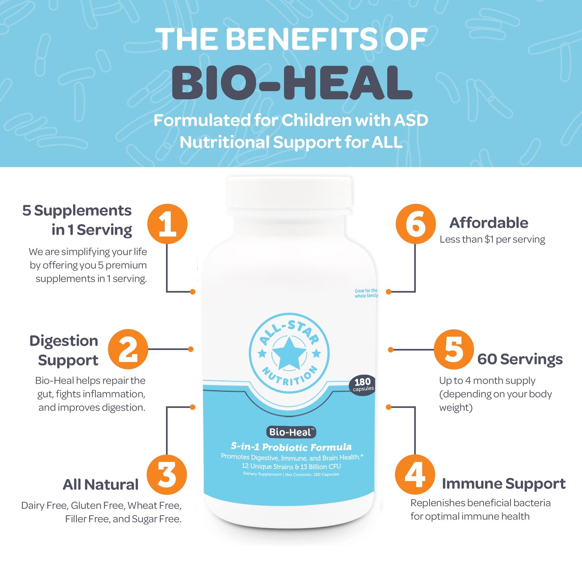 5-in-1 Bio-Heal® Probiotic Capsules for Kids, Men & Women - Best Supplement for Brain Function, Gut Health & Constipation - Shelf Stable & Fortified with Vitamins, Minerals & Prebiotics All-Star NutritionAu supplements