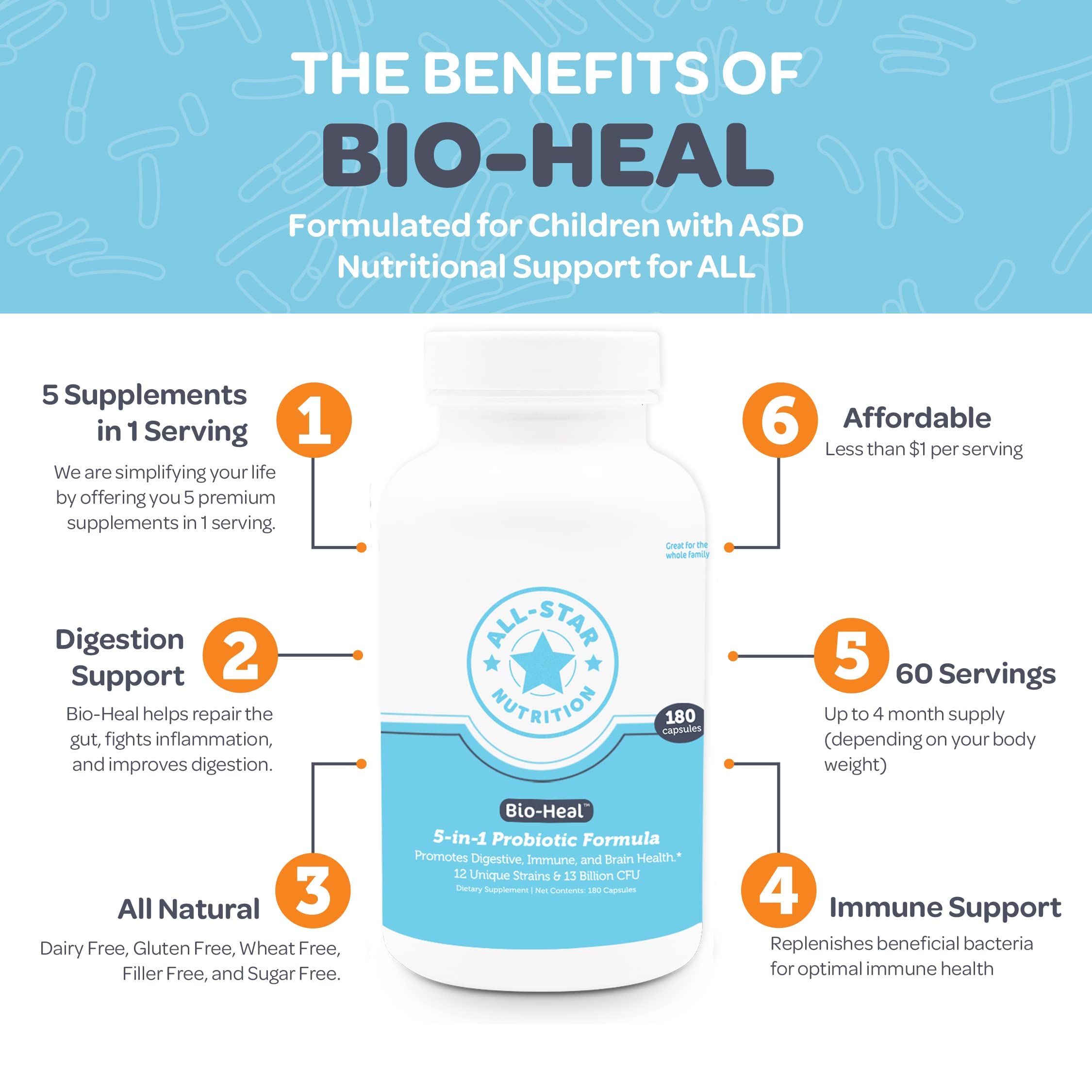 5-in-1 Bio-Heal® Probiotic Capsules for Kids, Men & Women - Best Supplement for Brain Function, Gut Health & Constipation - Shelf Stable & Fortified with Vitamins, Minerals & Prebiotics All-Star NutritionAu supplements