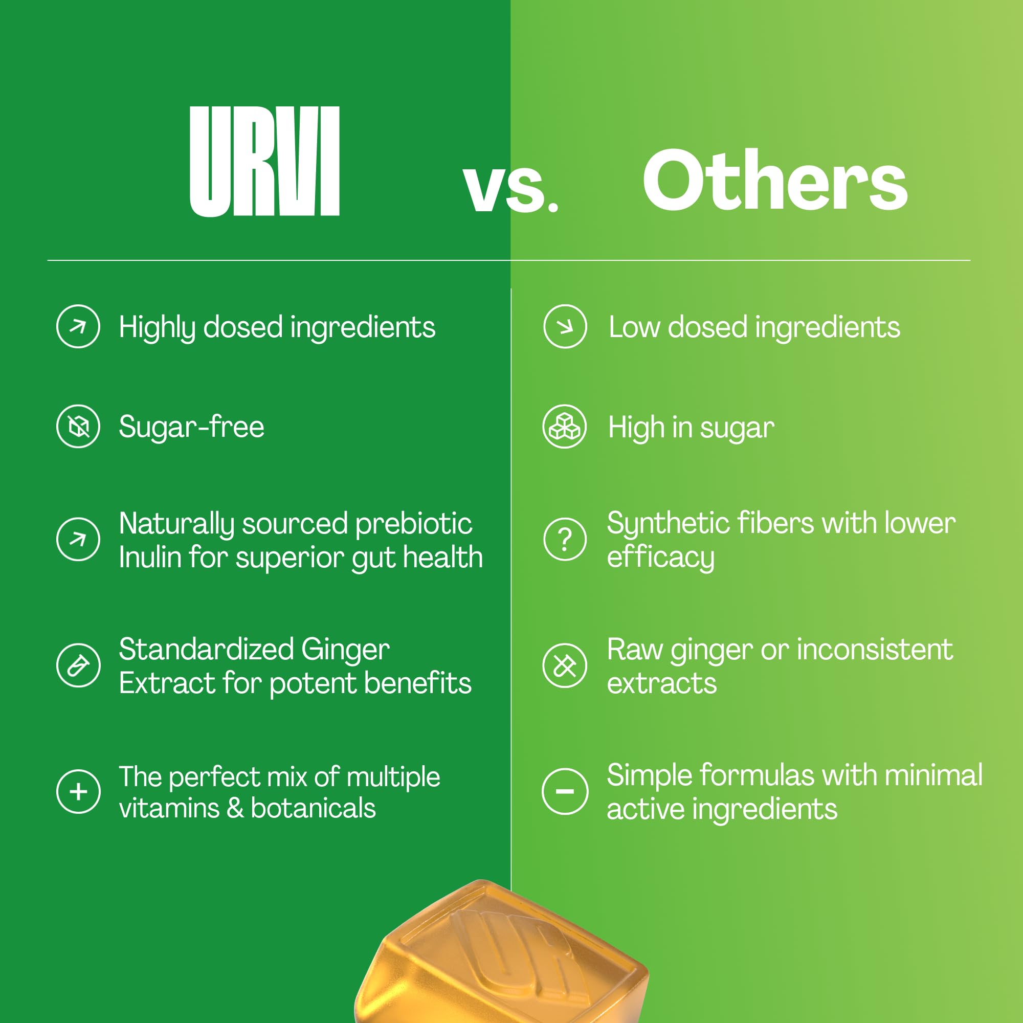 URVI® Metabolism Support Gummies 4-in-1 – Chromium Picolinate, Choline, Inulin & Ginger Extract - Prebiotic Fiber & Minerals – Gut Health & Digestive Support – Sugar-Free – Ginger-Lemon Flavor, 60pcs URVIAu supplements