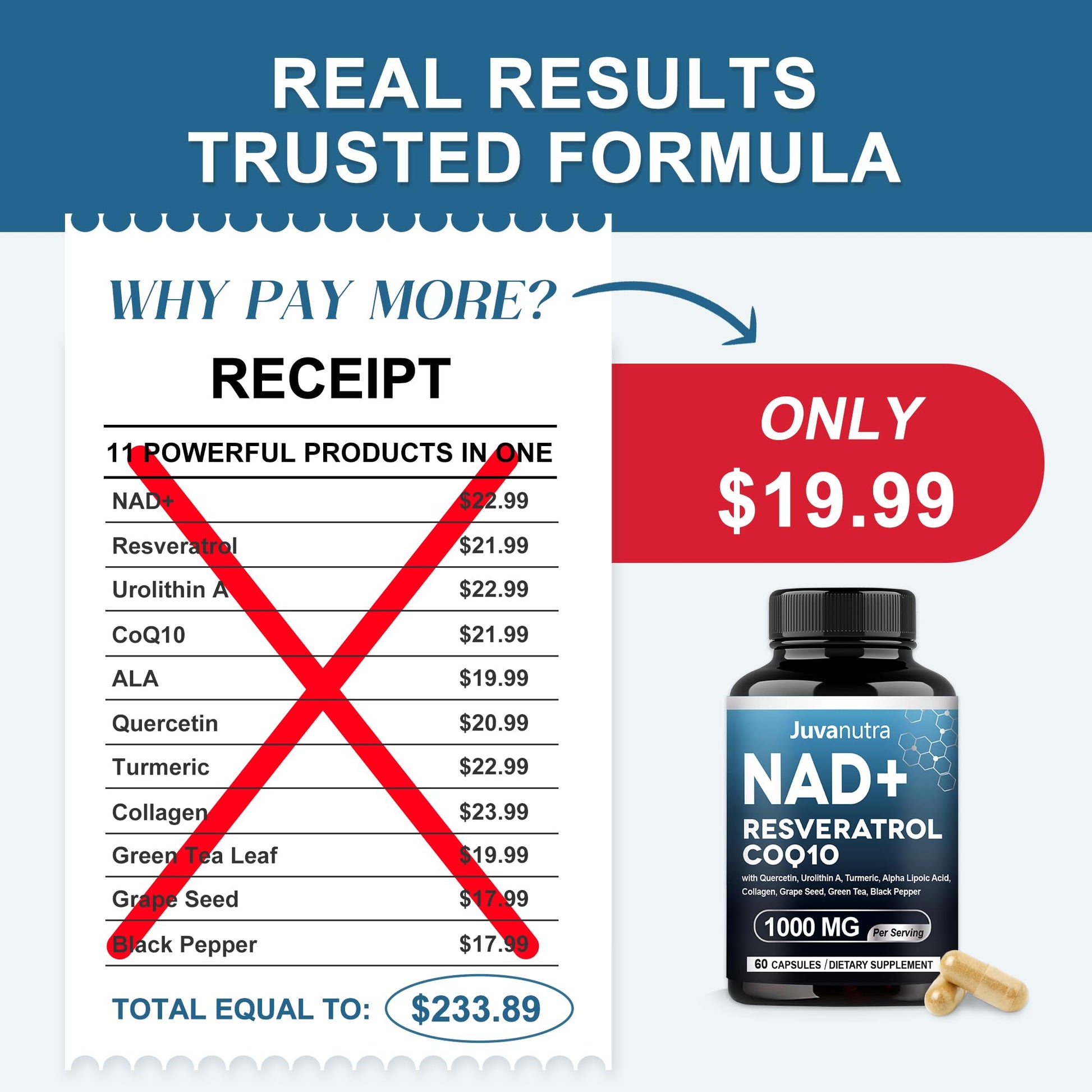 NAD Supplement 11-in-1 Extra Strength – Liposomal NAD with Resveratrol, CoQ10, Urolithin A, ALA & Turmeric – Supports Anti-Aging, Cellular Repair, Energy & Focus – for Women & Men – 60 Capsules JuvaNutraAu supplements
