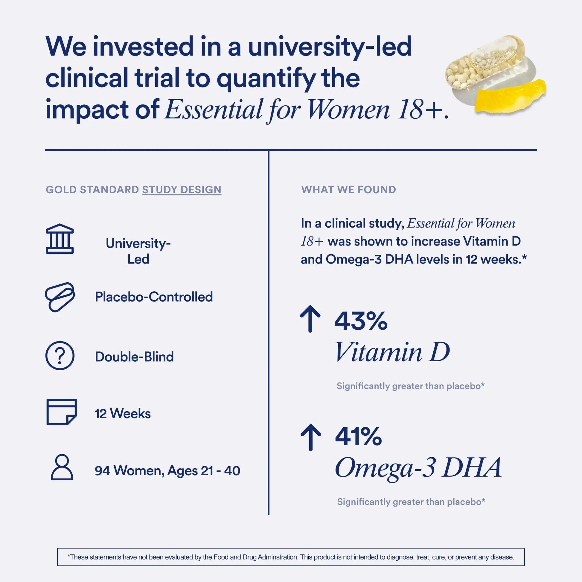 Ritual Multivitamin for Women 18+ with Vitamin D3 for Immune Support*, Vegan Omega 3 DHA, B12, Iron RitualAu supplements