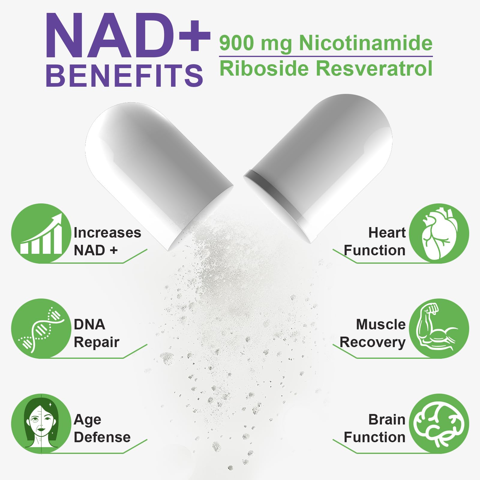 XINSZLIN NAD Supplement, NAD+ Nicotinamide Riboside Resveratrol 900mg, Dietary Supplement for Healthy Cellular Function, NAD+ Fuels Cellular Defense and Cctivates Anti-Aging Genes 80 Capsules XINSZLINAu supplements