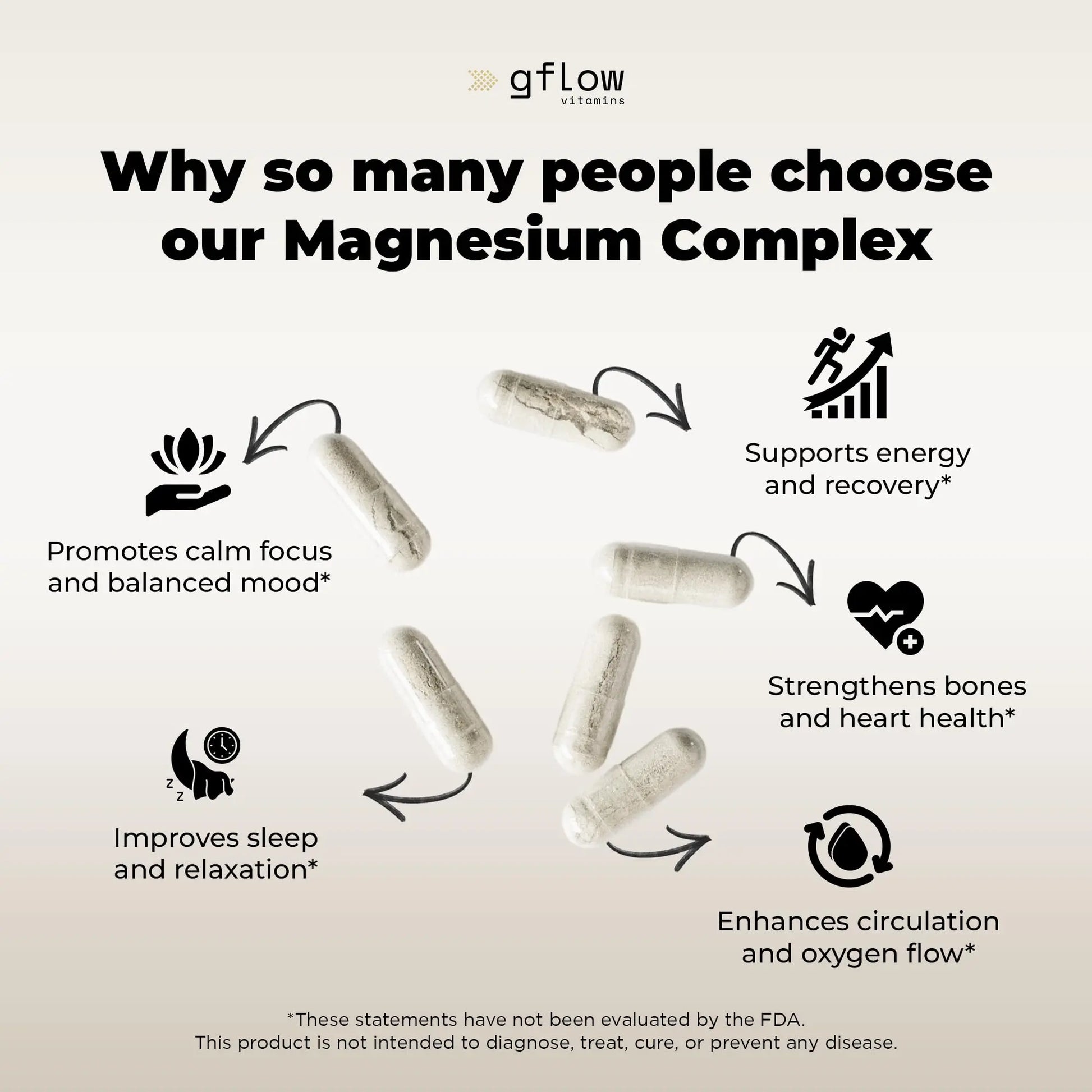 gflow vitamins Magnesium Complex Supplement - 10 Active Forms, Glycinate, Citrate, Malate, Oxide, Taurate, Aspartate, Gluconate, Ascorbate, Lactate, Carbonate, Plus More with Vitamin C B1 B2 B6 B12 gflow vitaminsnz supplements