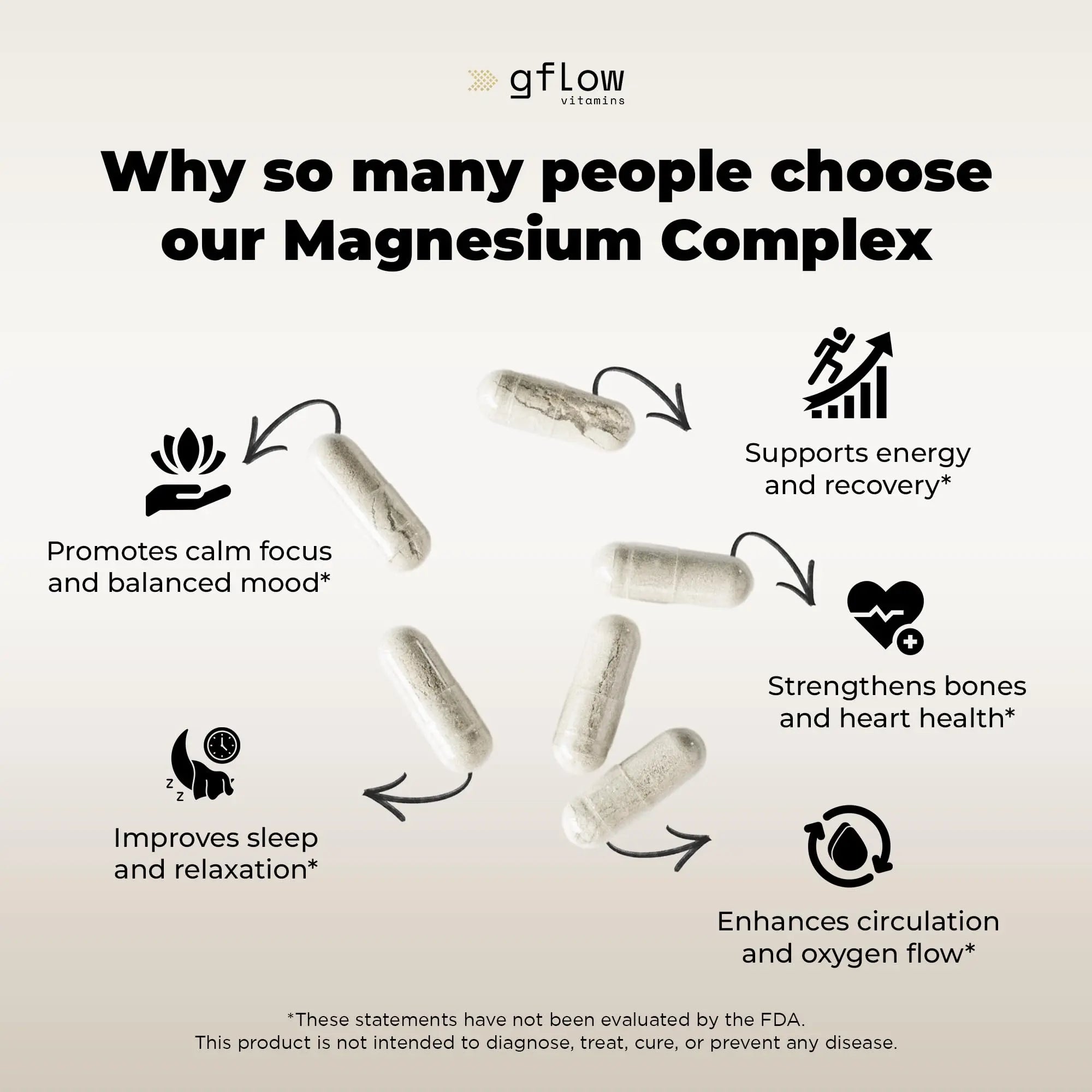 gflow vitamins Magnesium Complex Supplement - 10 Active Forms, Glycinate, Citrate, Malate, Oxide, Taurate, Aspartate, Gluconate, Ascorbate, Lactate, Carbonate, Plus More with Vitamin C B1 B2 B6 B12 gflow vitaminsnz supplements