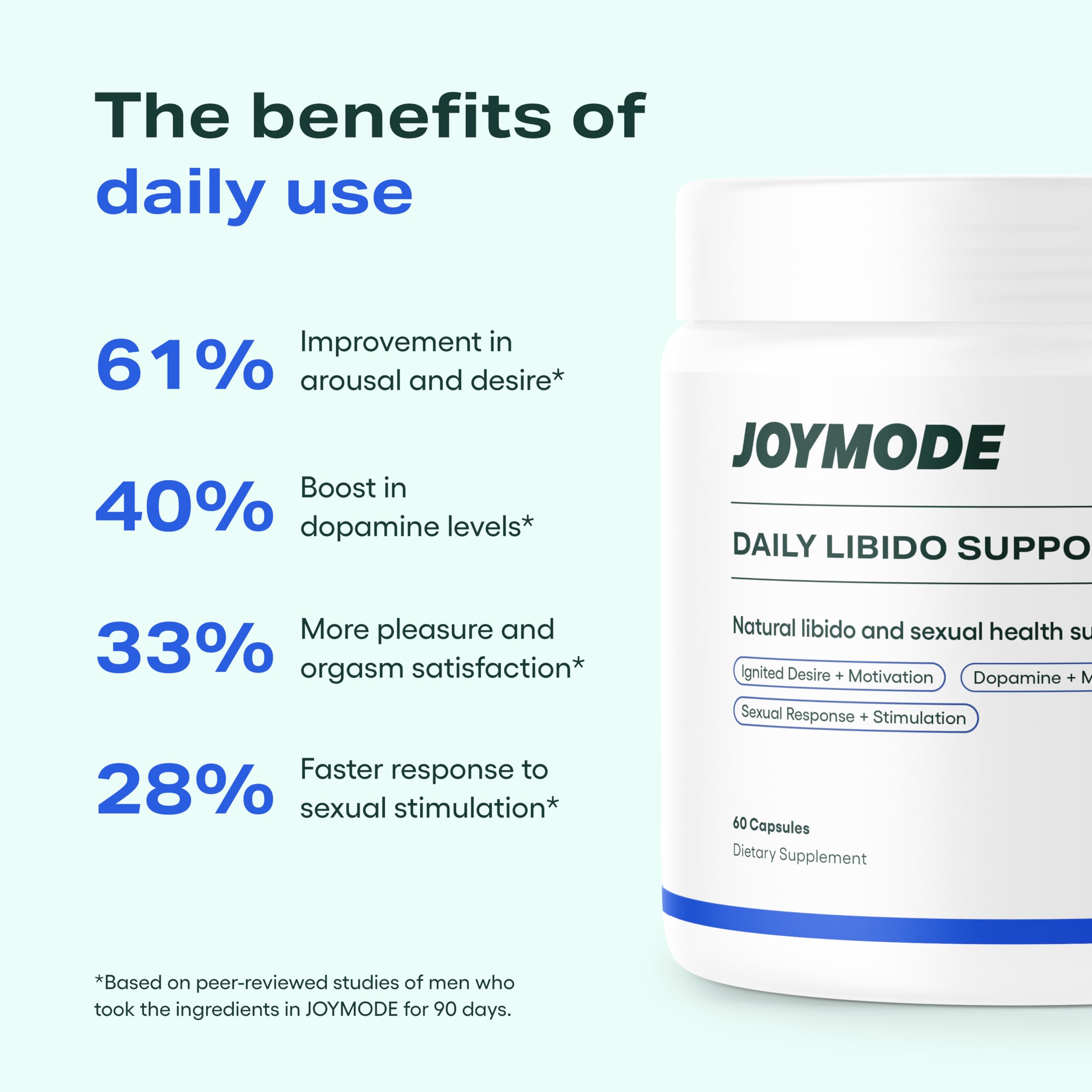 JOYMODE Daily Libido Support for Men – Natural Men’s Wellness Supplement with Shilajit, Mucuna Pruriens, Horny Goat Weed, Saffron and BioPerine – 60 Capsules, Non-GMO, Gluten-Free JOYMODEAu supplements