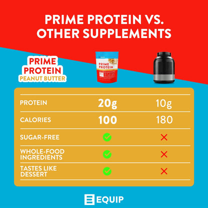 Equip Foods Prime Protein - Grass Fed Beef Protein Powder Isolate - Paleo and Keto Friendly EquipUS supplements