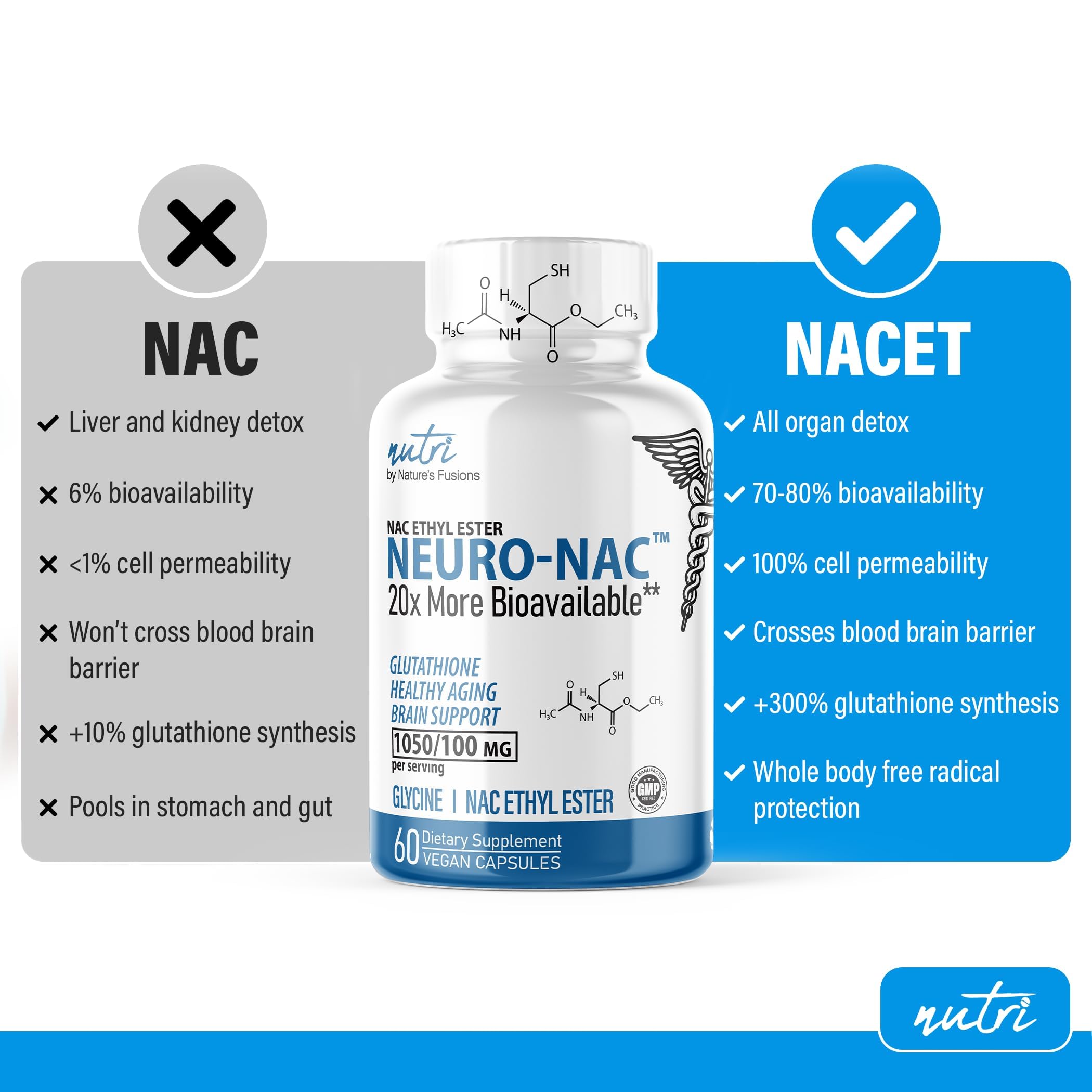 Neuro NAC Supplement 375mg Extra Strength with 1800mg Glycine - N-Acetyl Cysteine Nature's FusionsUS supplements