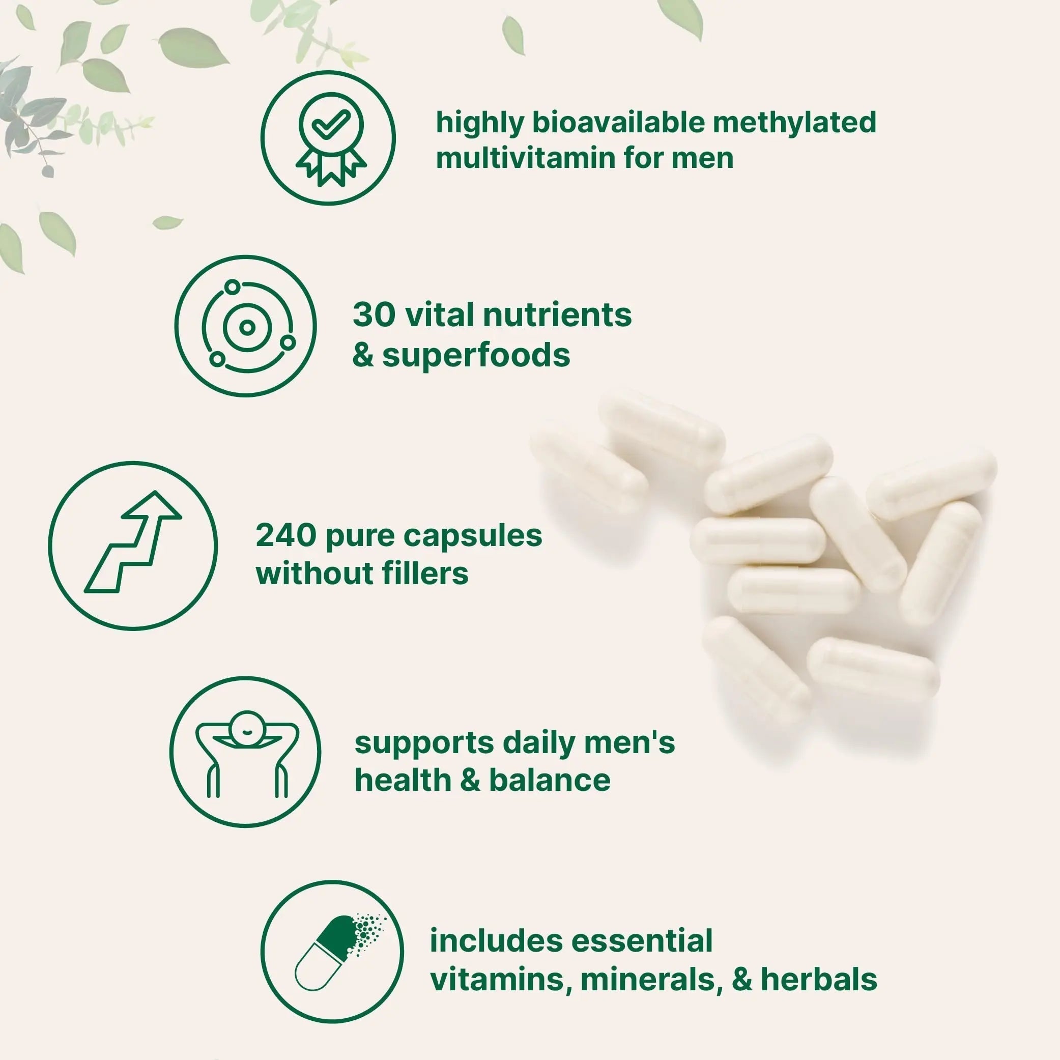 Pure Methylated Multivitamin for Men, 240 Capsules | 30 Key Nutrients with Vitamin C, D, E, B Complex + Methylfolate Micro IngredientsAu supplements