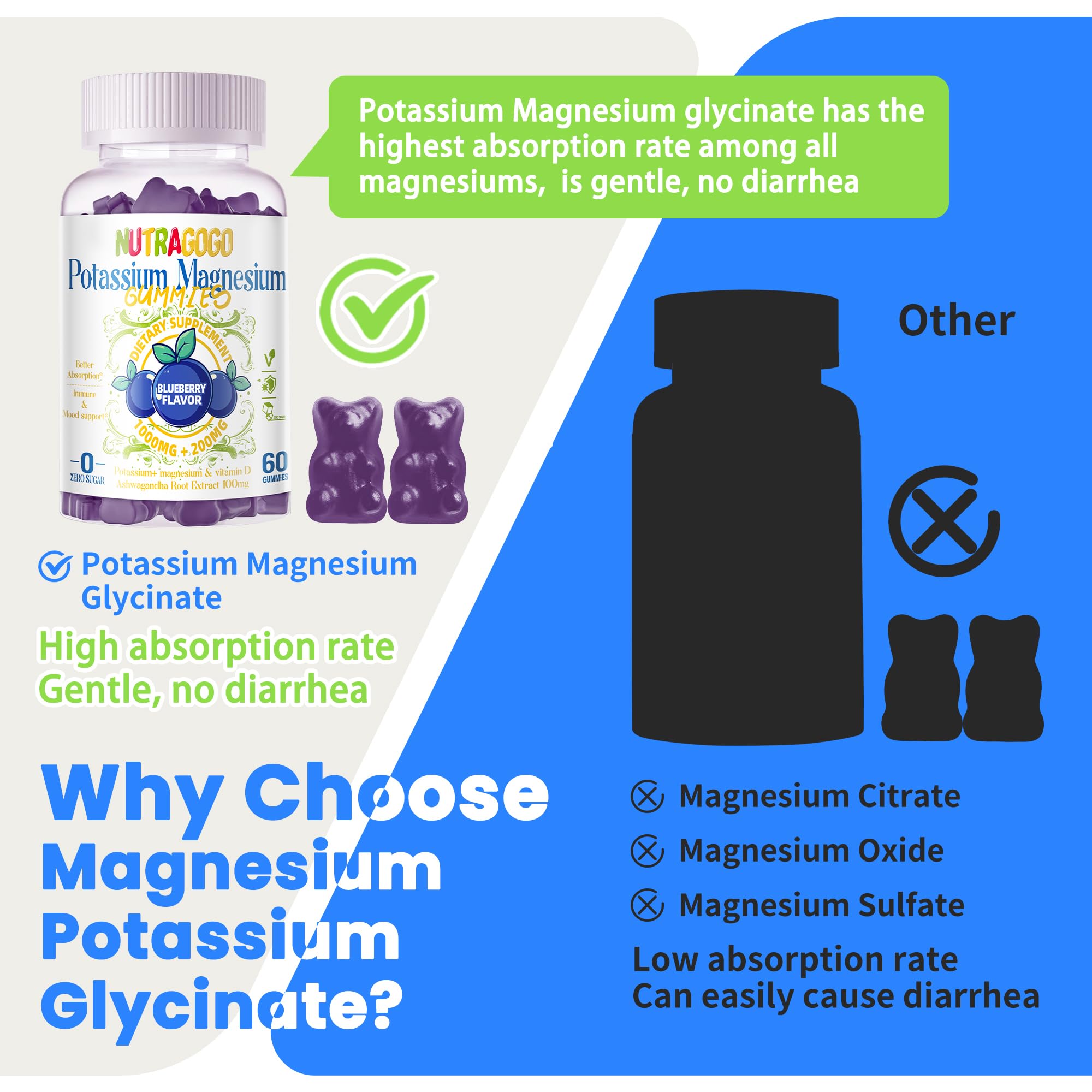 Potassium Magnesium Gummies,Potassium Supplement w/Ashwagandha,High Absorption Magnesium Glycinate,B6,D3,Potassium Citrate for Leg Cramps,Muscle,Electroyte for Adults Kids,Sugar-Free, 60 Gummies NUTRAGOGOAu supplements