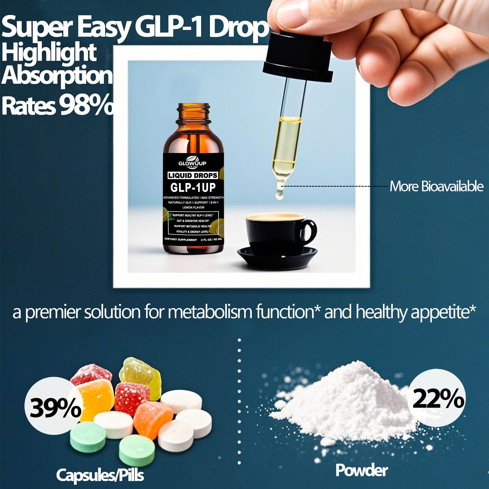 GLP-1 Supplement for Women & Men, 9-in-1 Naturally GLP-1 Support w. Berberine HCI Cyelon Cinnamon Green Tea Eriocitrin, GLP1 for Gut Digestion Metabolic, GLP-1 Drops 6X Stronger Than Capsules GLOVVUUPAu supplements