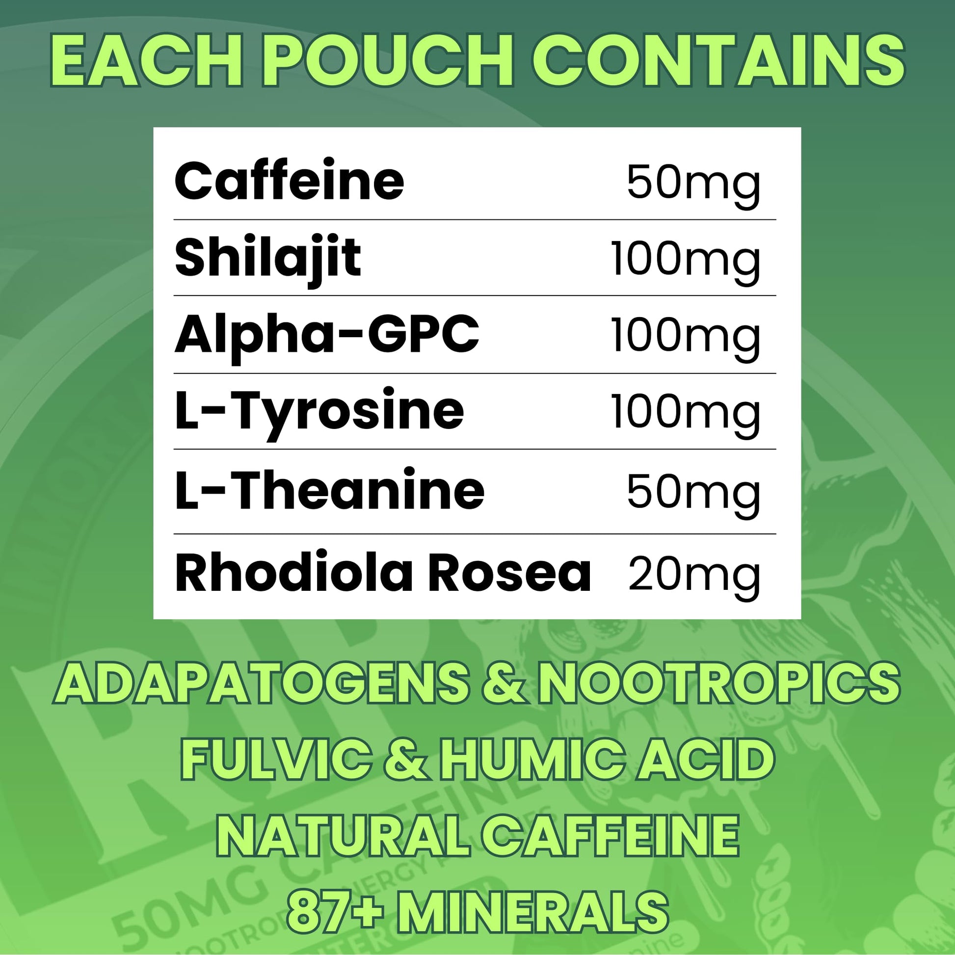 Immortal Drip RIP Nootropic Energy Pouches (Wintergreen) – 5 Cans – 15 Pouches per Can – Clean Energy & Focus Support – 50mg Caffeine, Shilajit, Alpha-GPC, L-Tyrosine, Rhodiola Immortal DripAu supplements