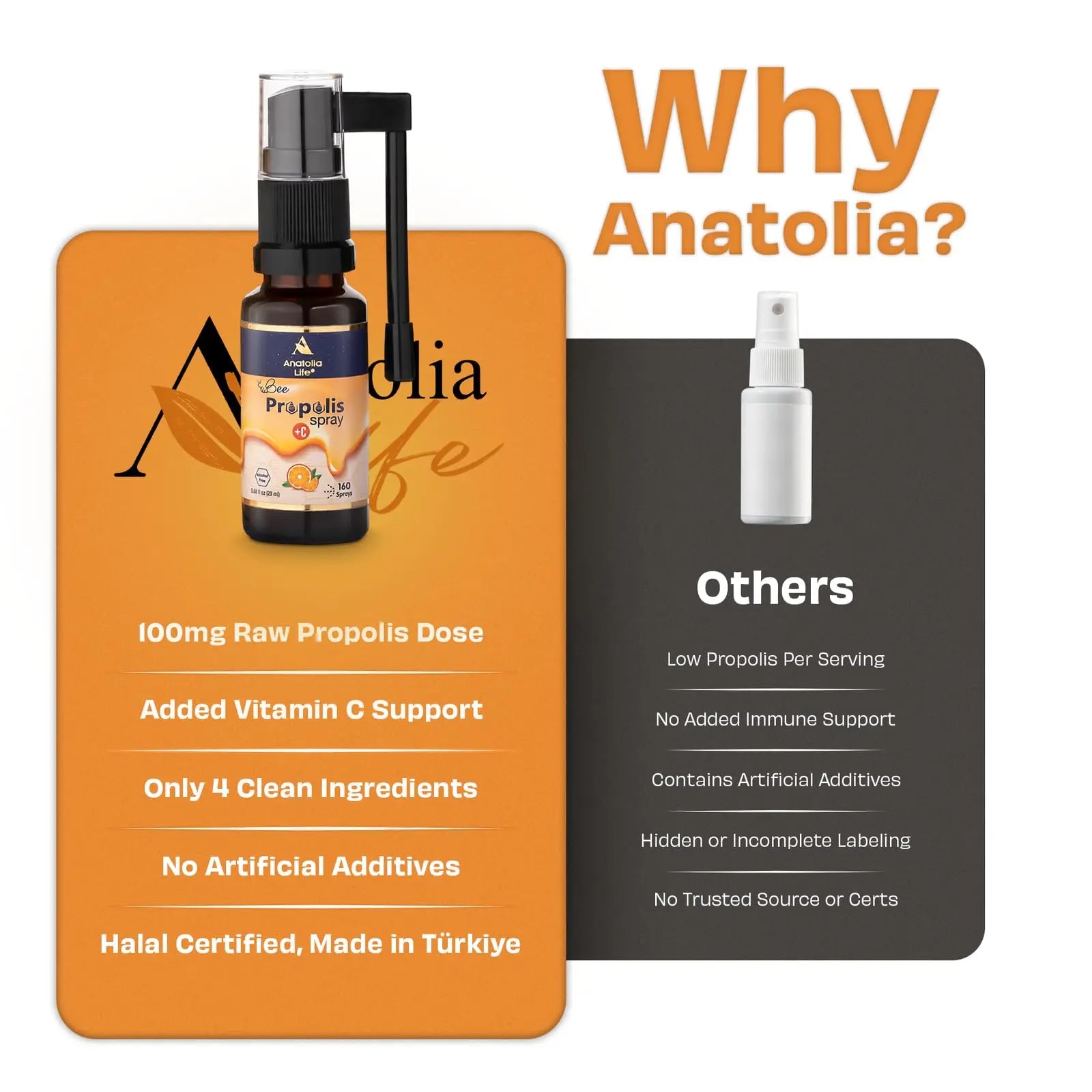 Anatolia Life Bee Propolis Spray + Vitamin C – Alcohol-Free, Natural Orange Flavor, 100% Pure Bee Propolis Extract, Antioxidant Support, Gentle Throat Comfort – 20 ml (~160 Sprays) Anatolia LifeAu supplements