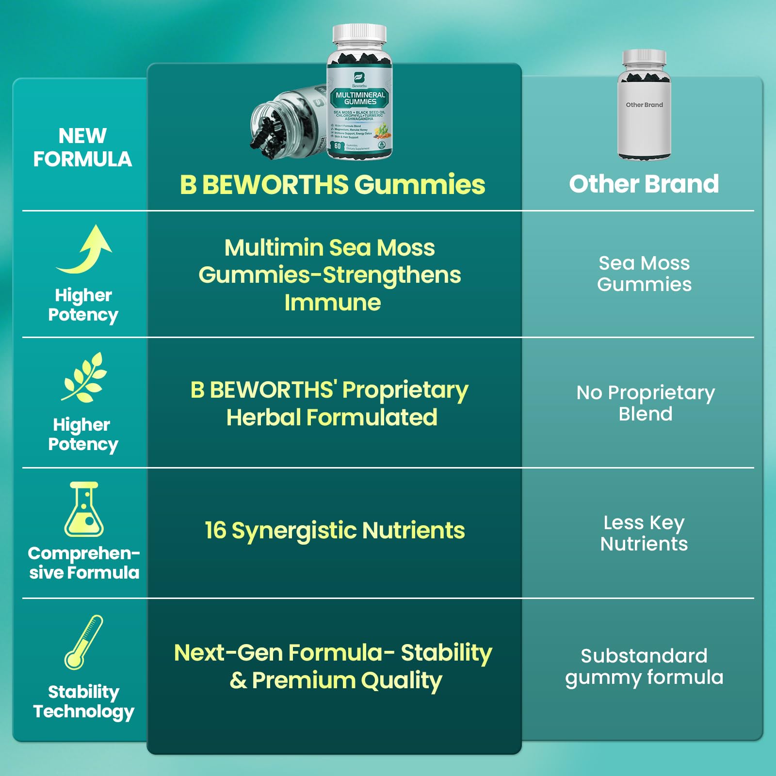 Sea Moss Gummies with Ashwagandha & Chlorophyll, Immune, Digestive and Gut Detox Support, Powered by Black Seed Oil, Vitamin C, Vitamin D & Magnesium, GMO, Vegan, Apple Flavor, 60 SeaMoss Gummies B BEWORTHSAu supplements