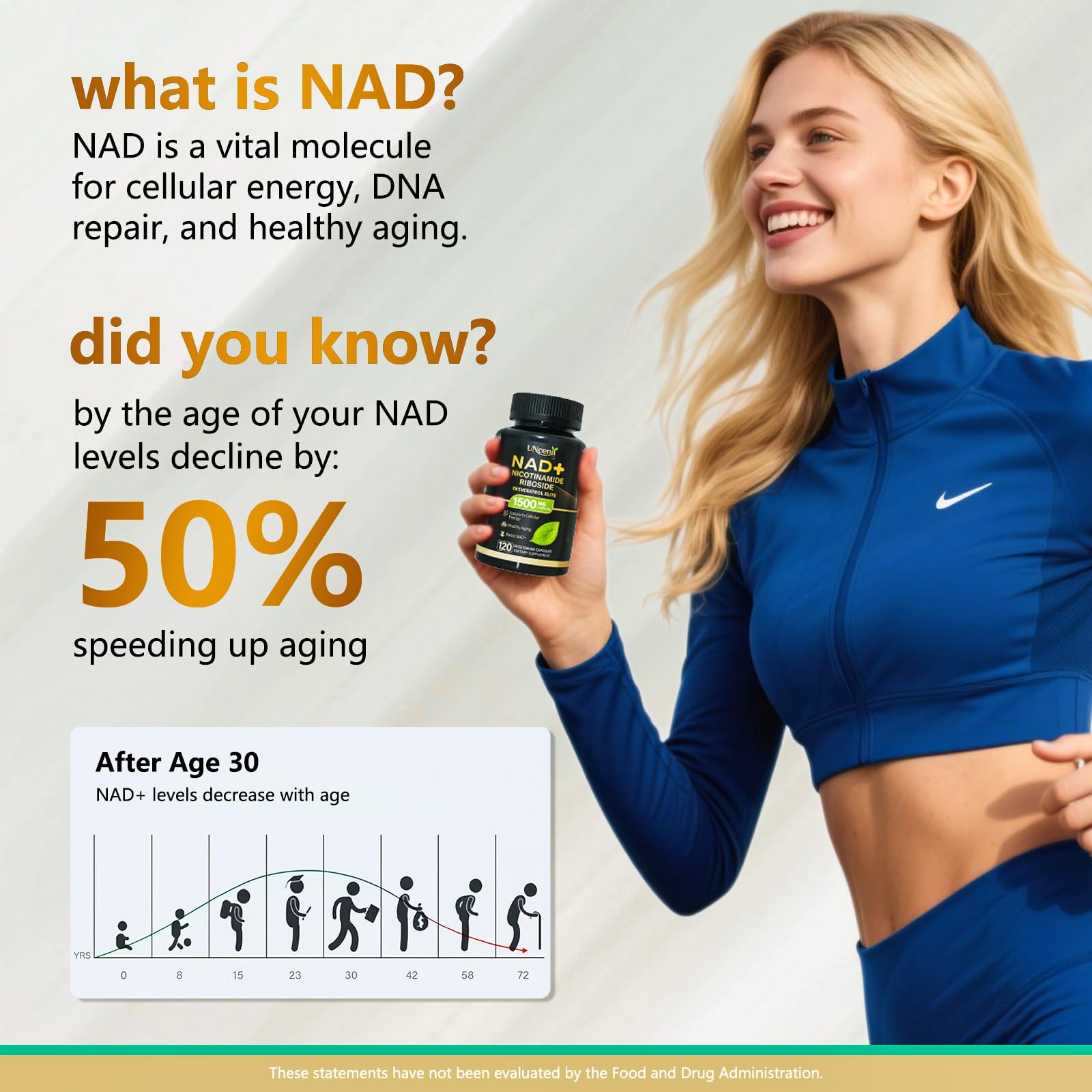 UNcena NAD Supplement 1500mg - Liposomal NAD+ Nicotinamide Riboside with Resveratrol, NAD Plus Boosting - Support Cellular Health, Stamina & Healthy Aging for Women & Men- 120 Capsules UNcenaAu supplements