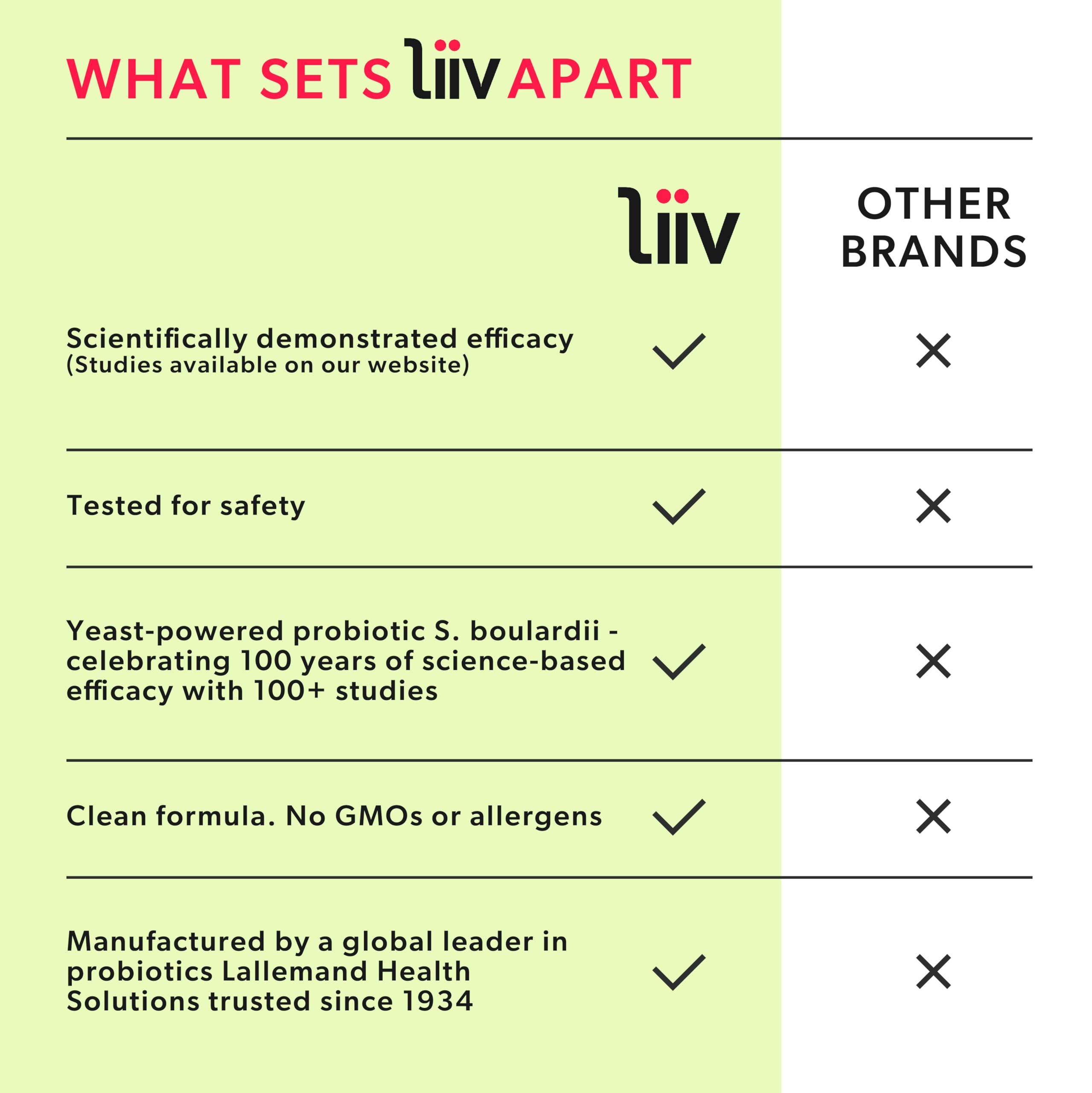 LiiV Women's Probiotics for Women Digestive Health, Vaginal pH Balance & Urinary Tract LiiVUS supplements