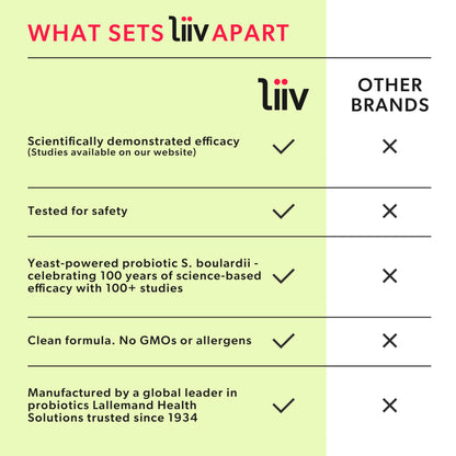 LiiV Women's Probiotics for Women Digestive Health, Vaginal pH Balance & Urinary Tract LiiVUS supplements