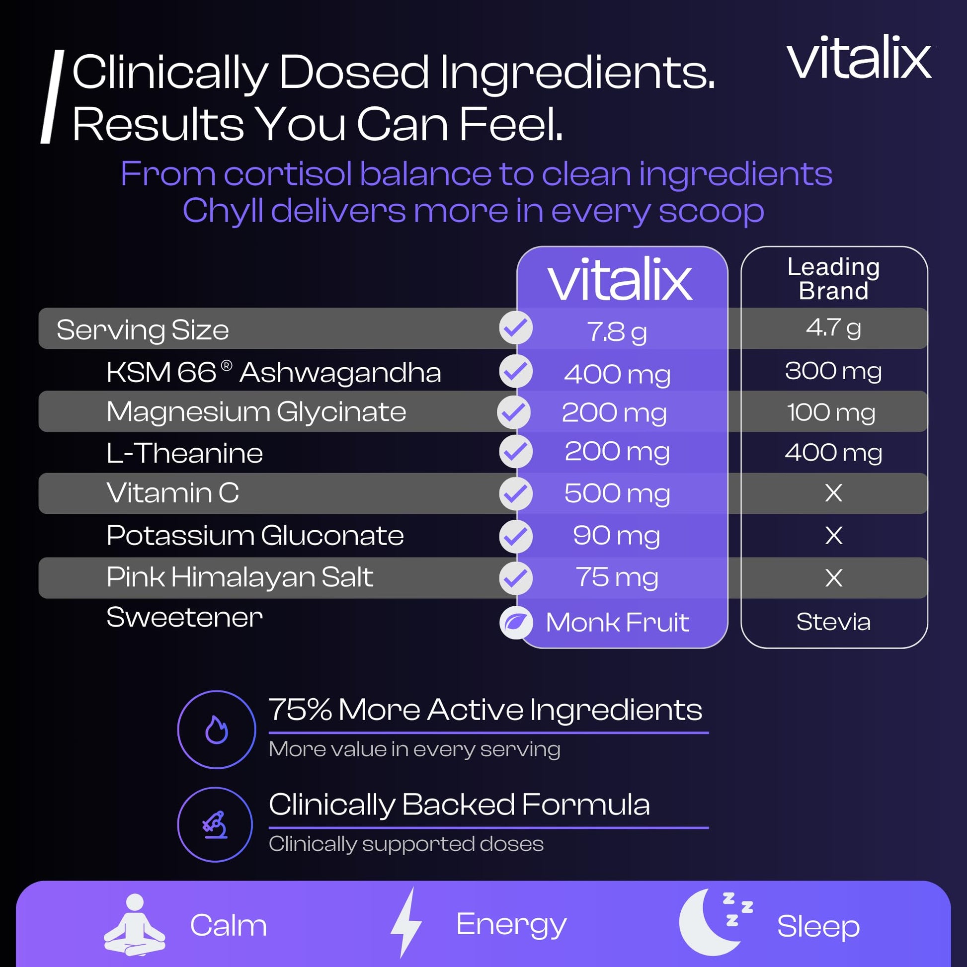 NutraVōs Vitalix – Cortisol Reducer & Adaptogen Drink Mix with Ashwagandha KSM 66, Magnesium Glycinate 200mg, L-Theanine 200mg, Vitamin C 500mg & Electrolytes – Raspberry Lemonade – 30 Servings NutraVōsAu supplements
