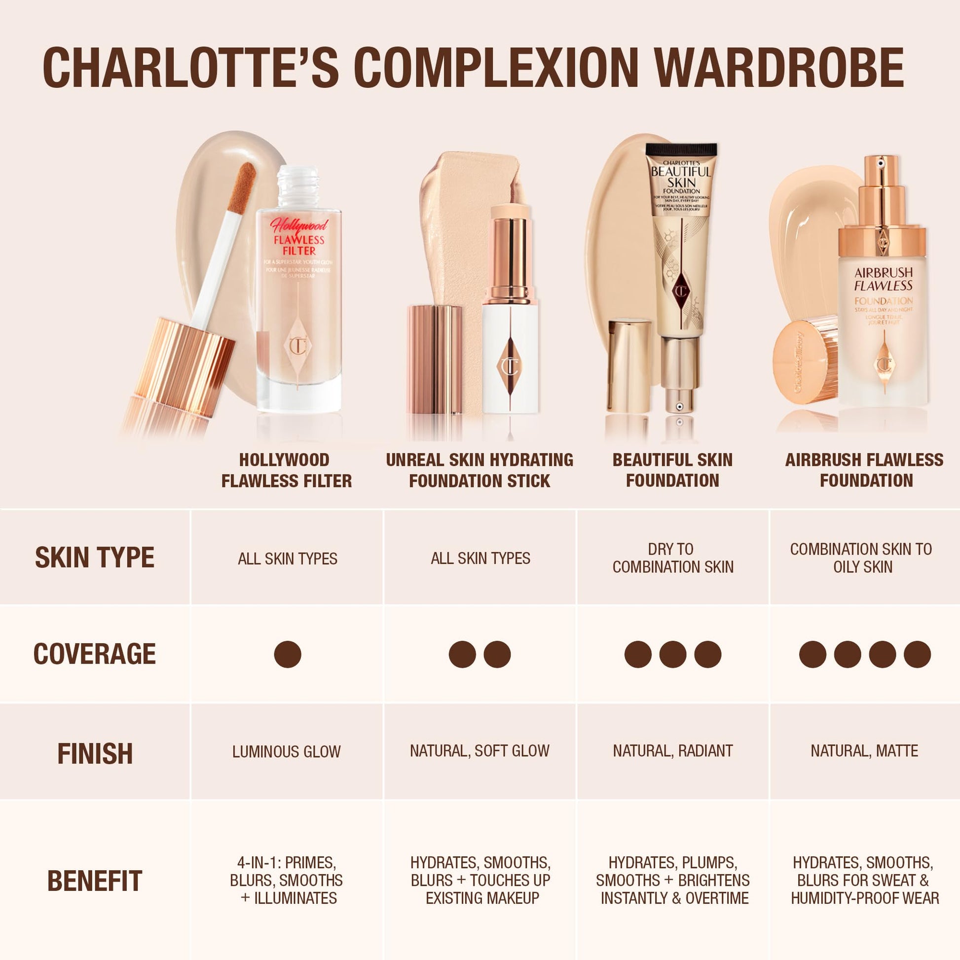 Charlotte Tilbury Unreal Skin Tint & Sheer Glow Hydrating Foundation Stick - Cream Foundation Makeup with Sheer-to-Light Coverage & a Buildable Formula - Blurring, Smoothing & Nourishing - 3 Fair Charlotte TilburyAu supplements