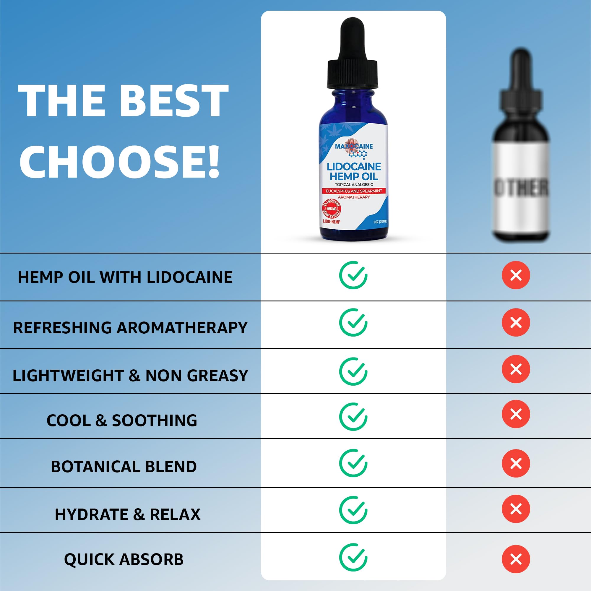 MAXOCAINE Lidocaine Hemp Oil 4% - Maximum Strength Topical Pain Relief, Fast Acting Soothing Oil for Muscle, Joint, Back & Arthritis Support, Cooling Eucalyptus & Spearmint, 1 oz (30 ml) MAXOCAINEAu supplements