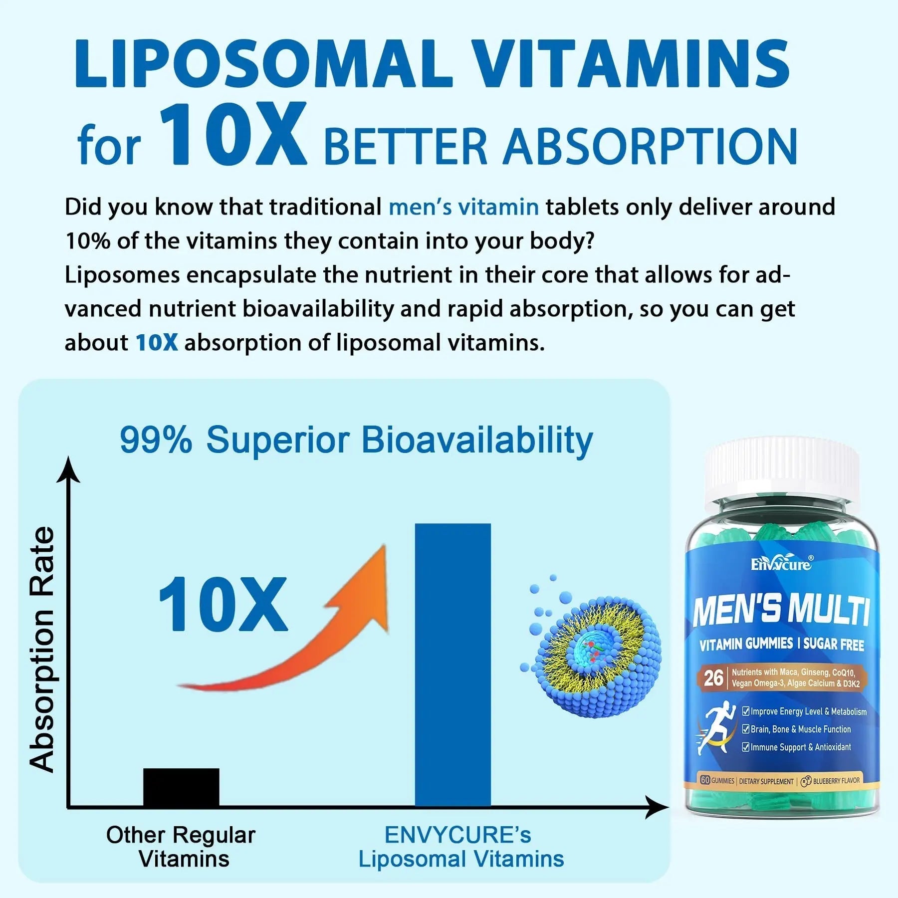 Methylated Multivitamin for Men Gummies, Vegan Omega 3, CoQ10, Zinc, Vitamin A C D3 K2 E B Complex, Calcium, Magnesium, Lycopene EnvyCureAu supplements
