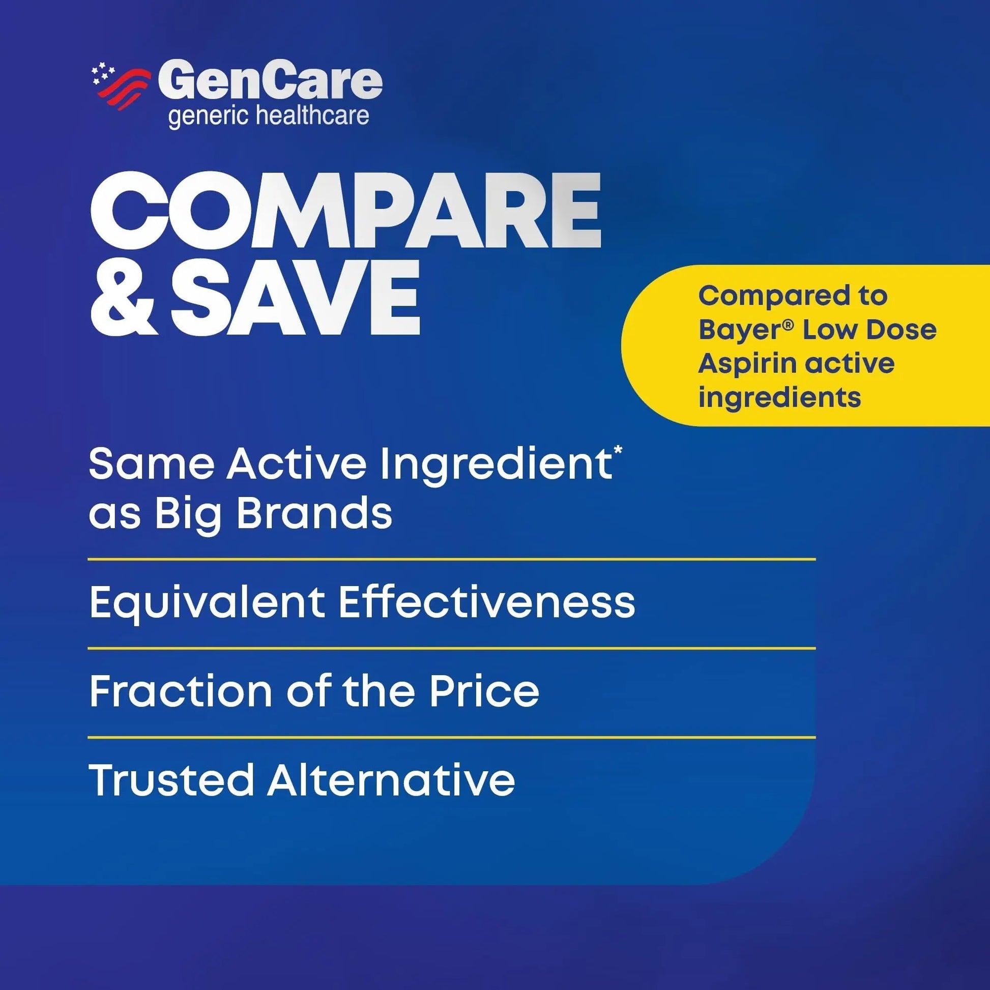 GenCare - Low Dose Aspirin 81mg for Adults Coated (NSAID) 500 Tablets | Adult Low Dose | Enteric Coated Aspirin Pills | Muscle Pain & Menstrual Pain Relief | Fever Reducer | Generic Bayer GenCareAu supplements