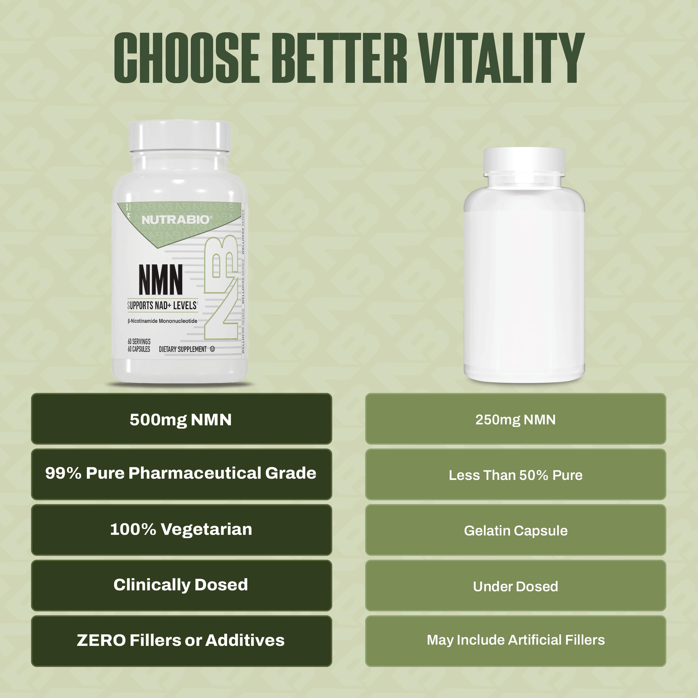 NutraBio NMN - NAD Supplement, Longevity Support, Boost NAD Levels, Increase Cellular Energy, Brain Health, Healthy Aging- 60 Servings- 60 Capsules NutraBioAu supplements