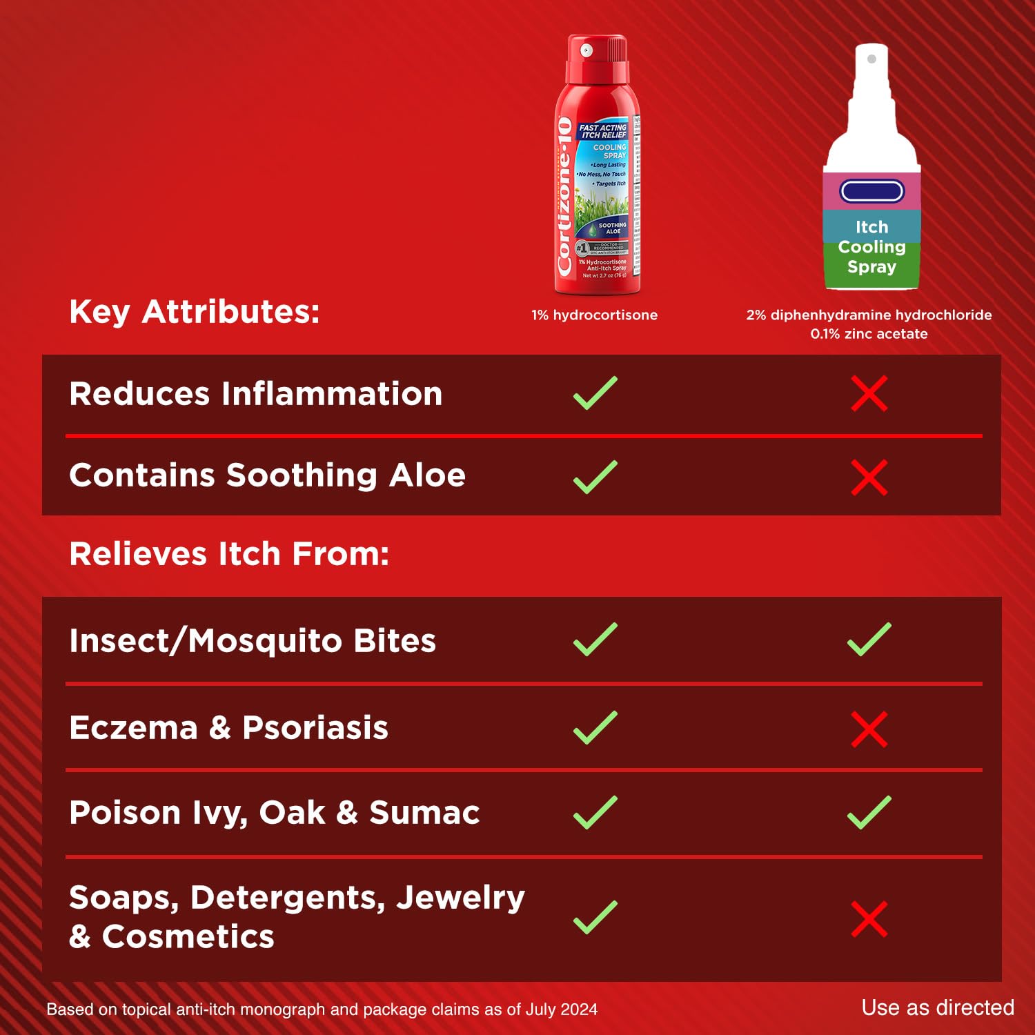Cortizone 10 Maximum Strength Soothing Aloe Itch Relief Cooling Spray, 1% Hydrocortisone, Fast-Acting, Anti-Itch Spray for Bug Bites, Rash, Eczema, Psoriasis, Poison Ivy, Oak, Sumac, 2.7 oz Cortizone 10Au supplements