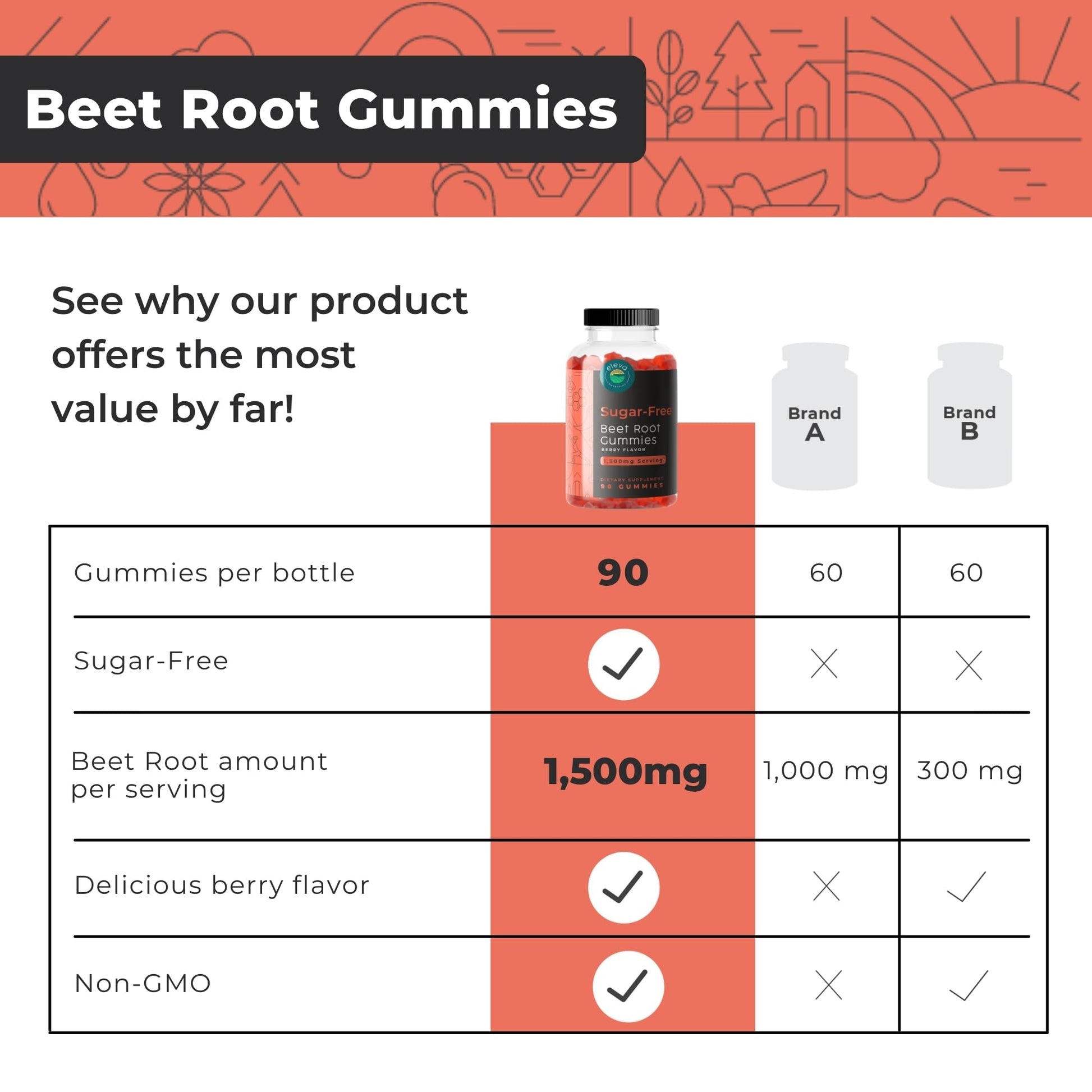 Eleva Nutrition Sugar-Free Beet Root Gummies- Vitamin C & B9- Memory & Focus Chews- Nitric Oxide -Energy Beet Supplement- 90 Organic Beetroot Chews for Men & Women Eleva NutritionAu supplements