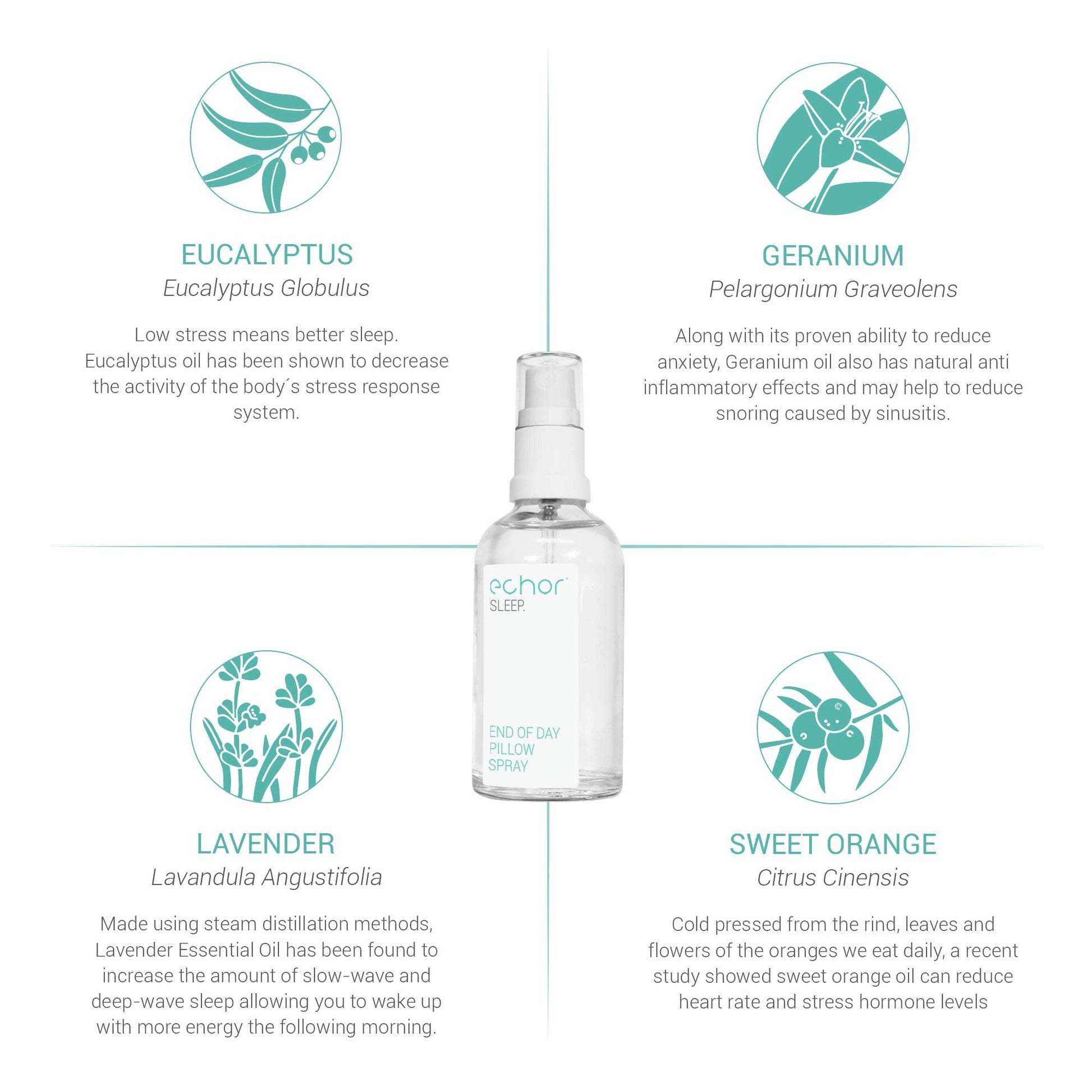 Echor Sleep Pillow Spray. Long Lasting Room Mist/Pillow Mist, Natural Sleep Aid 100% Pure Blend EchorAu supplements