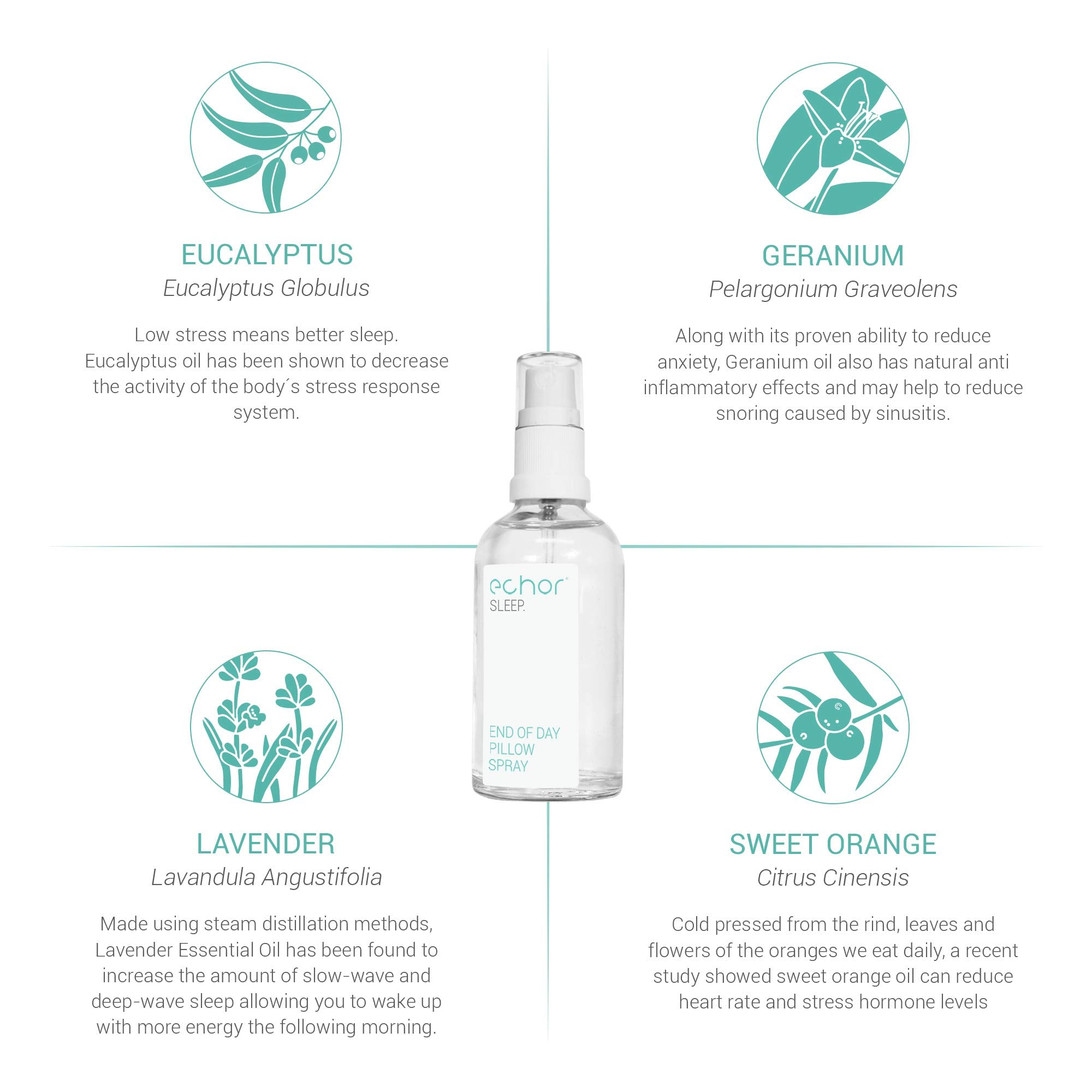 Echor Sleep Pillow Spray. Long Lasting Room Mist/Pillow Mist, Natural Sleep Aid 100% Pure Blend EchorAu supplements