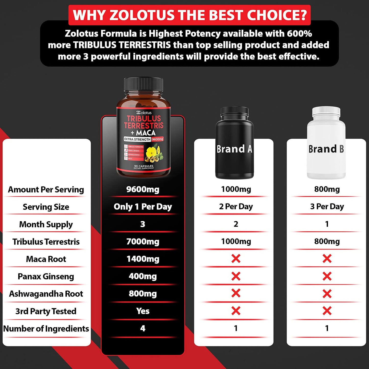 Zolotus Premium Tribulus Terrestris Capsules - 9600mg Per Serving - Combined ZolotusUS supplements